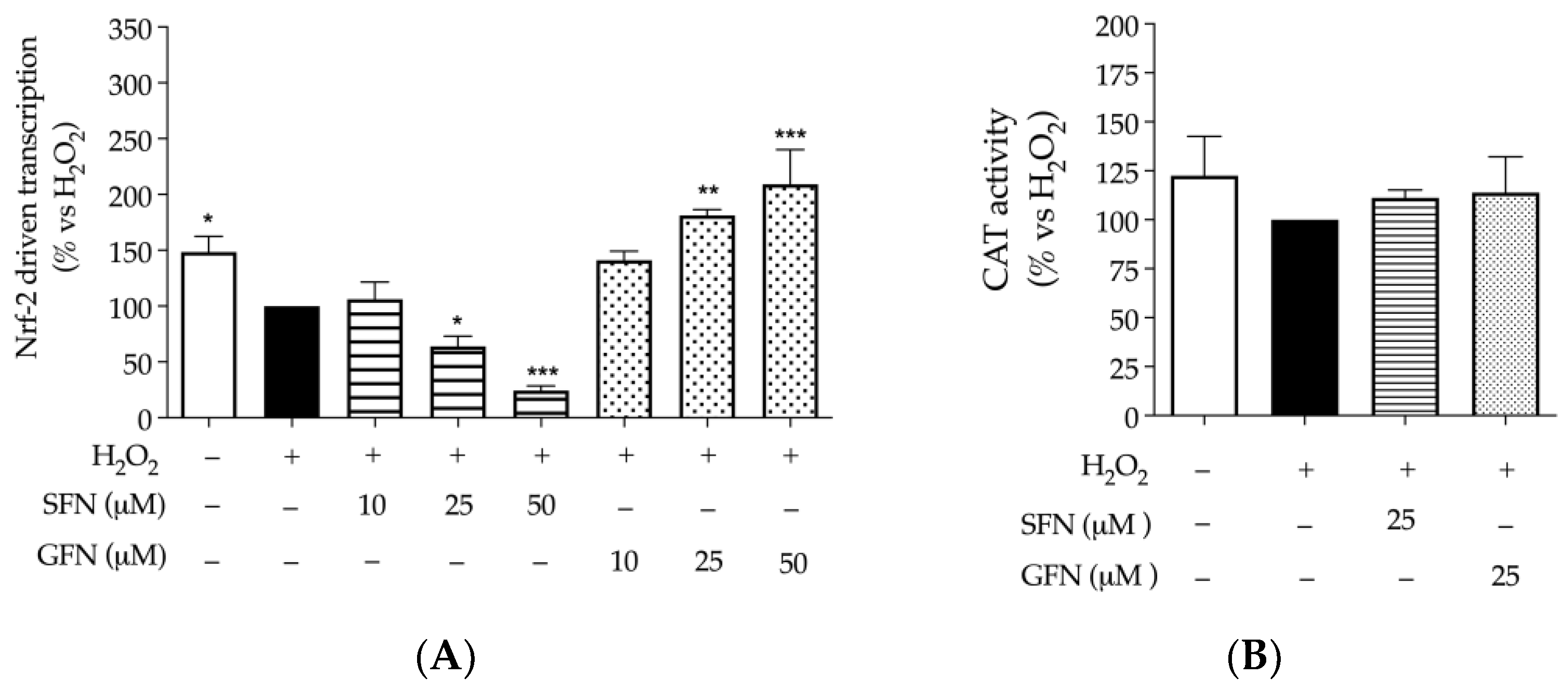 Nutrients 16 02743 g003