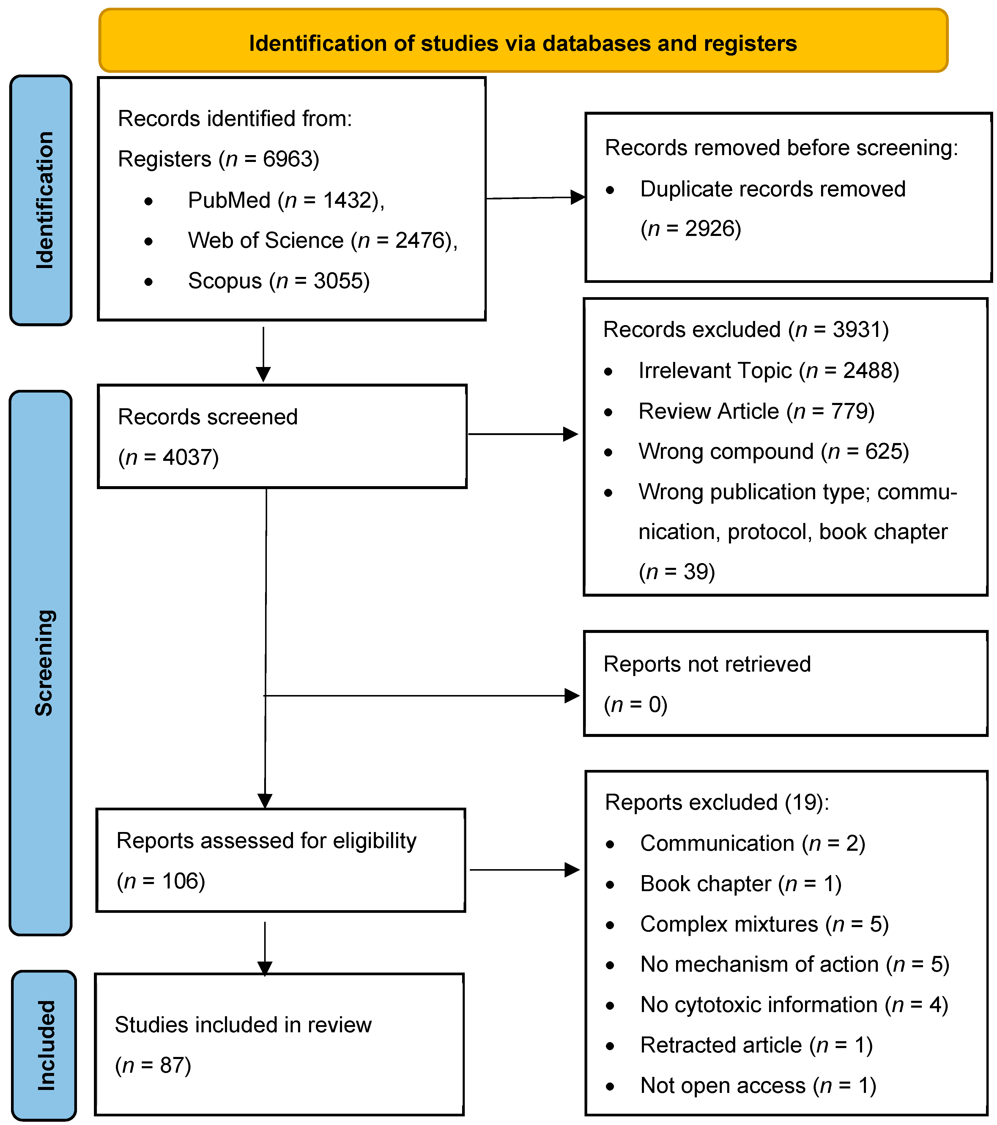 Nutrients 16 02755 g002 Nutrients 16 02755 g002