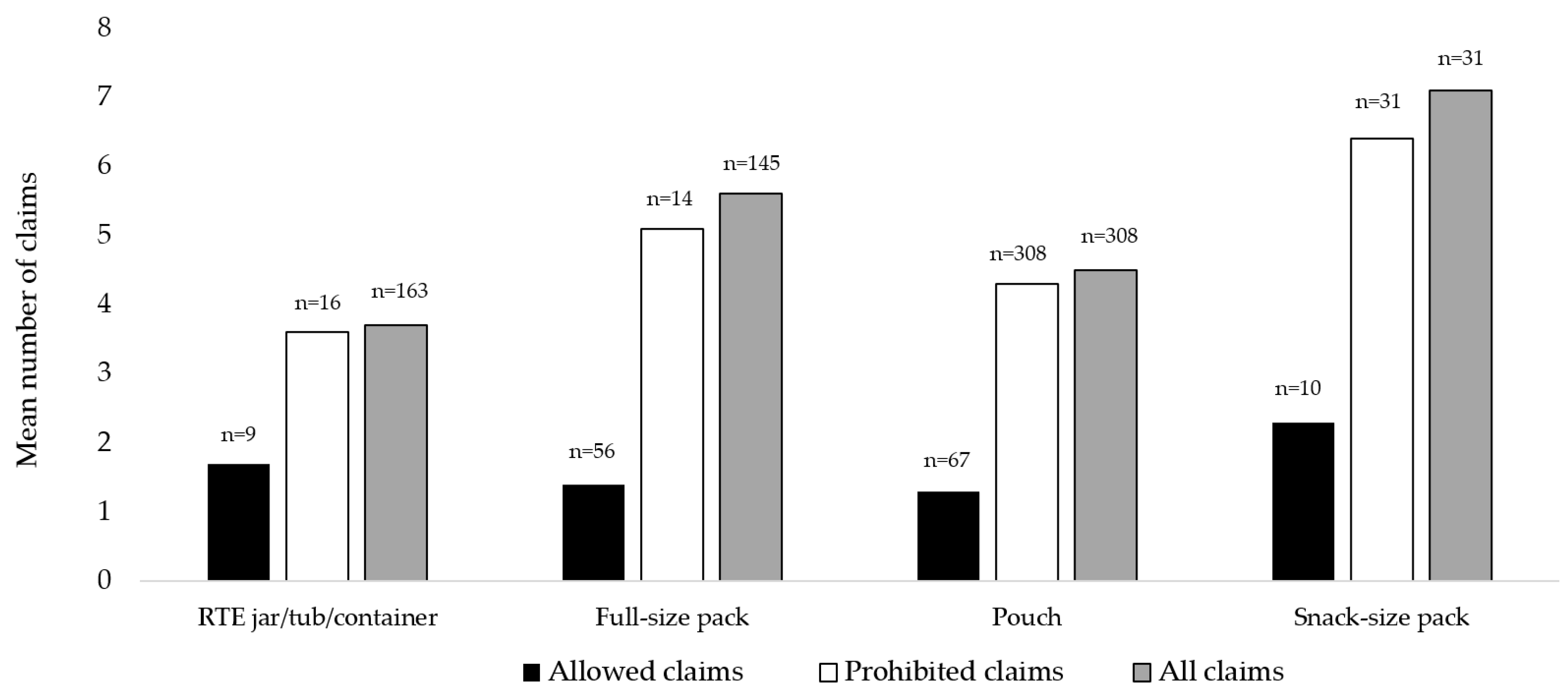 Nutrients 16 02782 g002