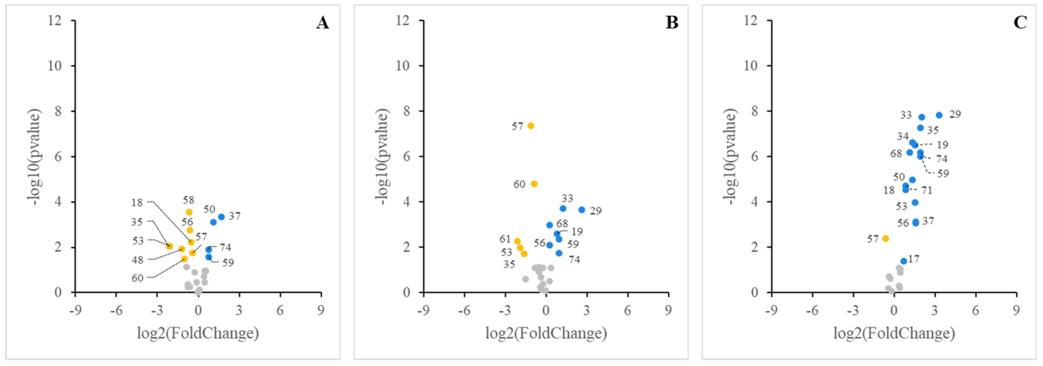 Nutrients 16 02798 g005