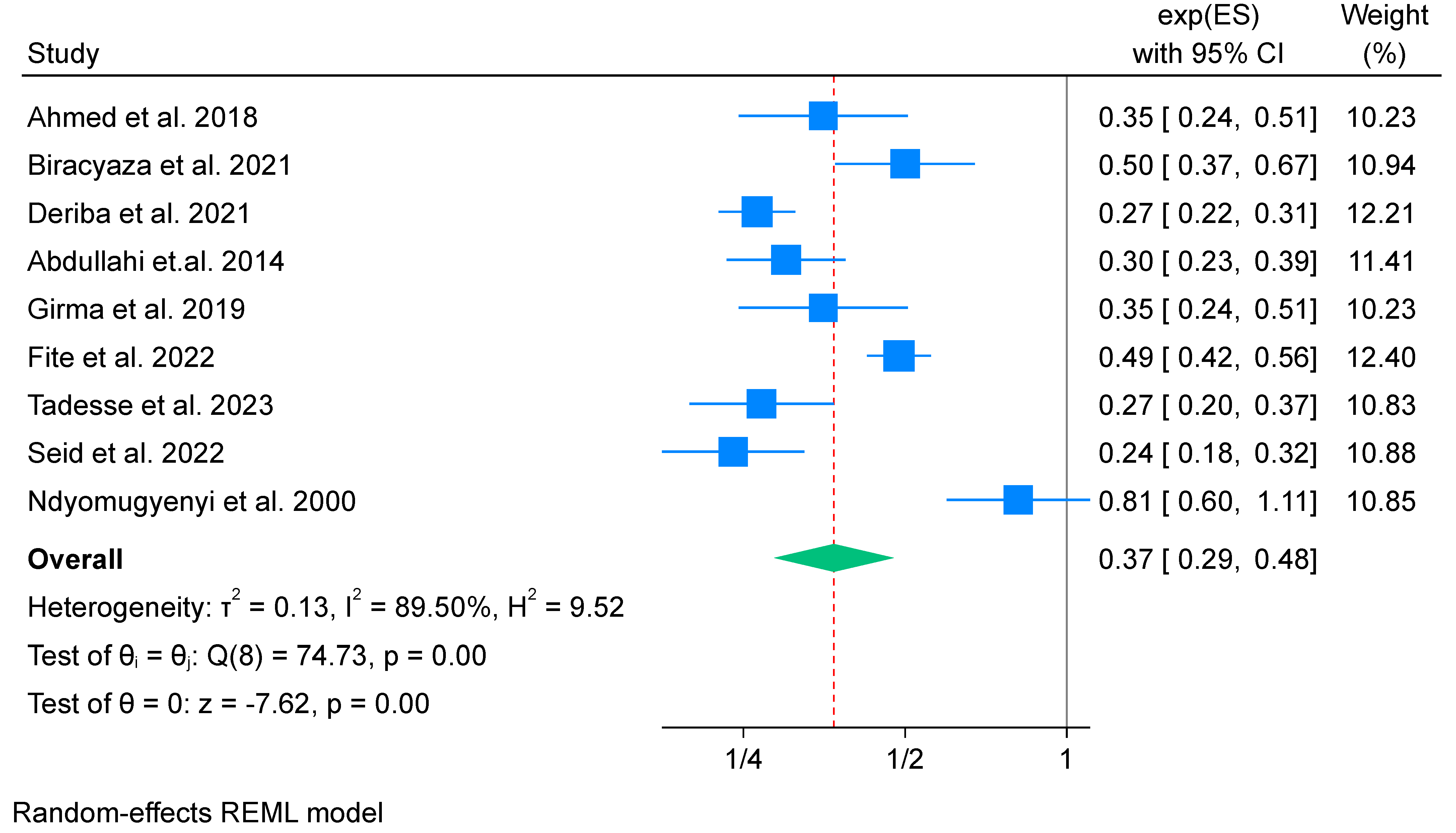 Nutrients 16 02801 g002 Nutrients 16 02801 g002