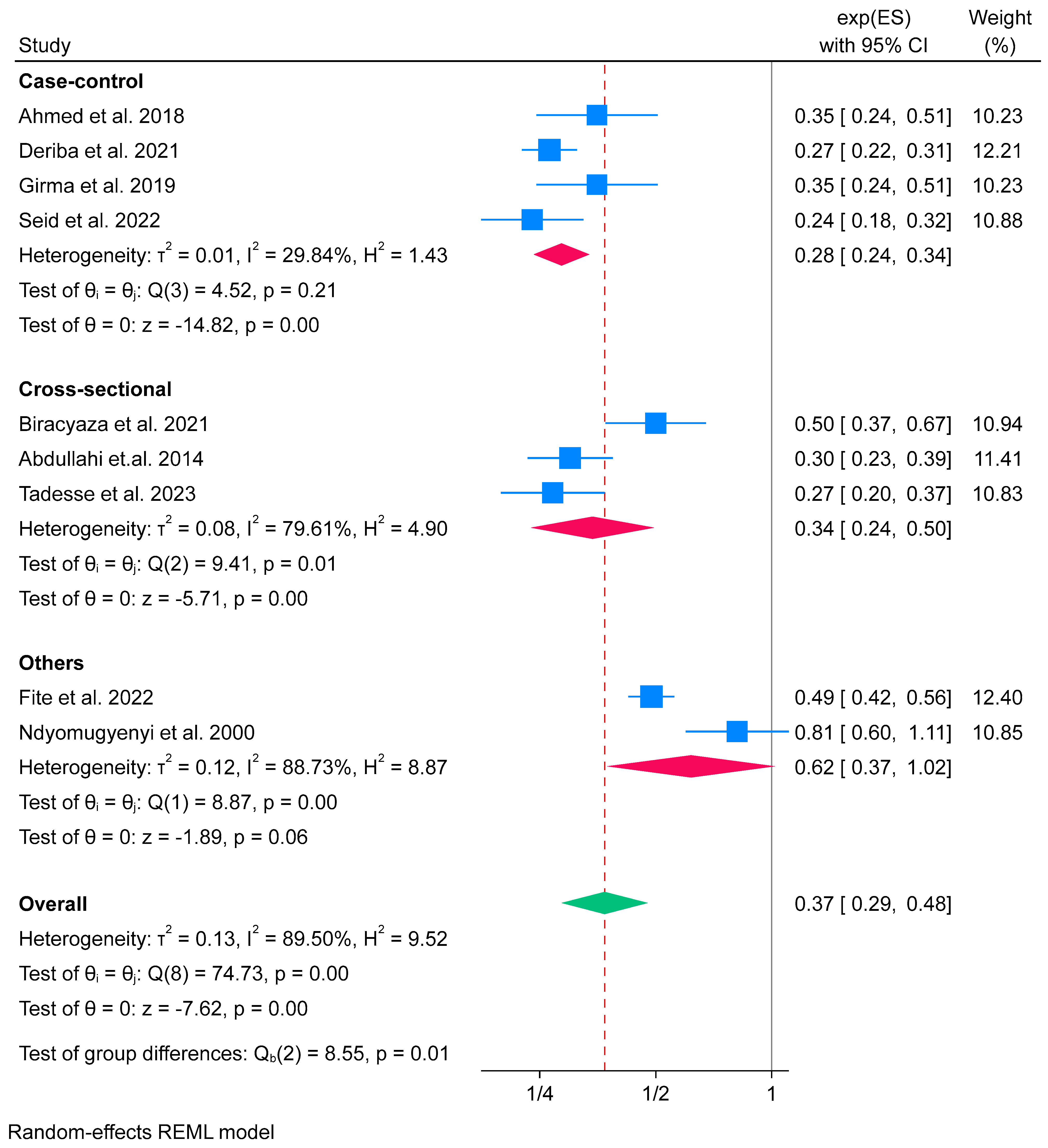 Nutrients 16 02801 g003 Nutrients 16 02801 g003