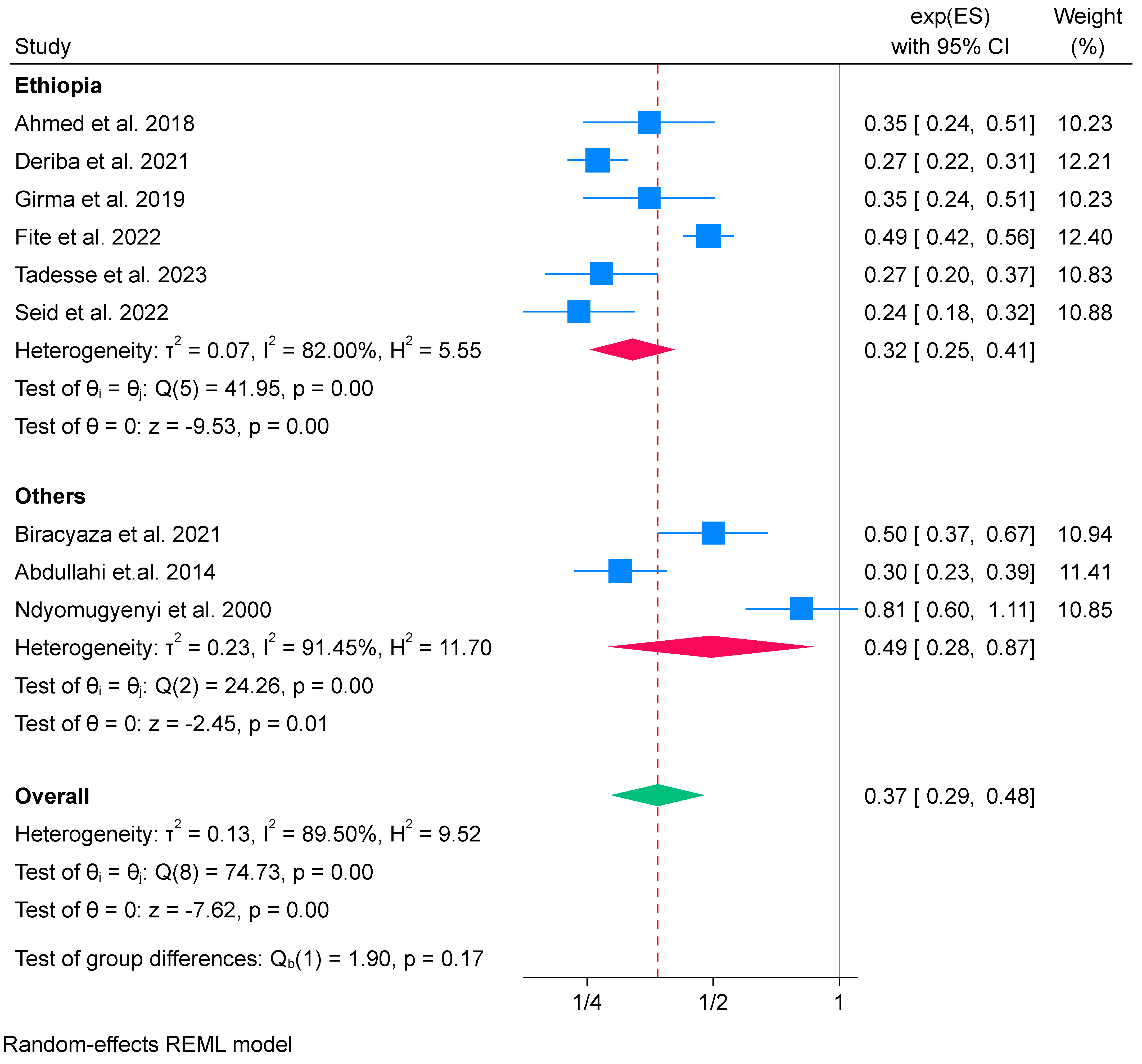 Nutrients 16 02801 g004 Nutrients 16 02801 g004
