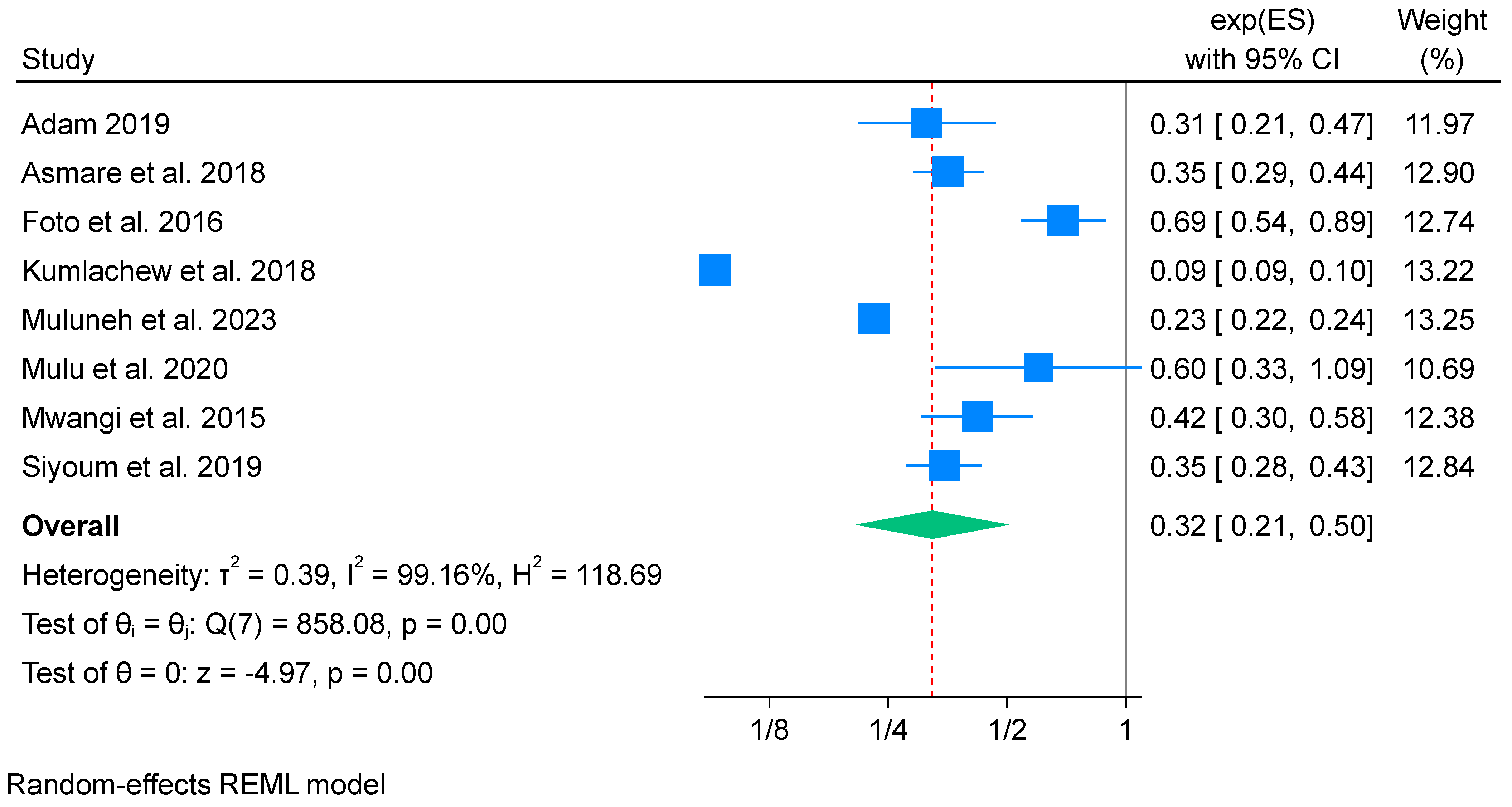 Nutrients 16 02801 g006 Nutrients 16 02801 g006