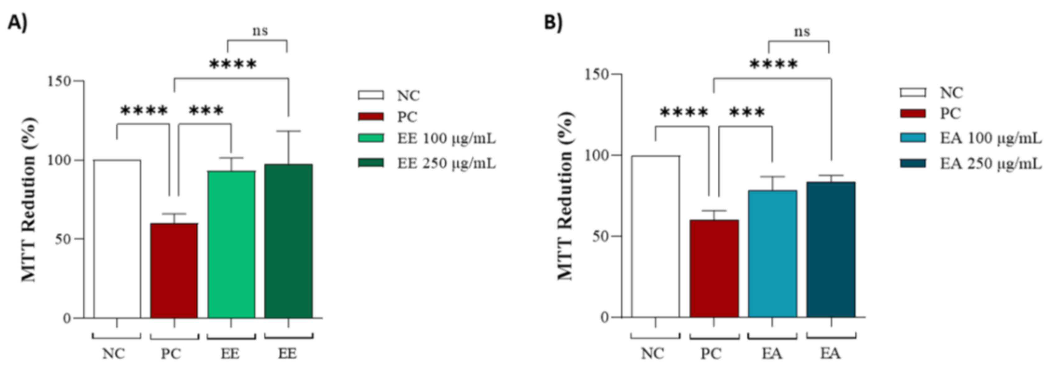 Nutrients 16 02813 g003