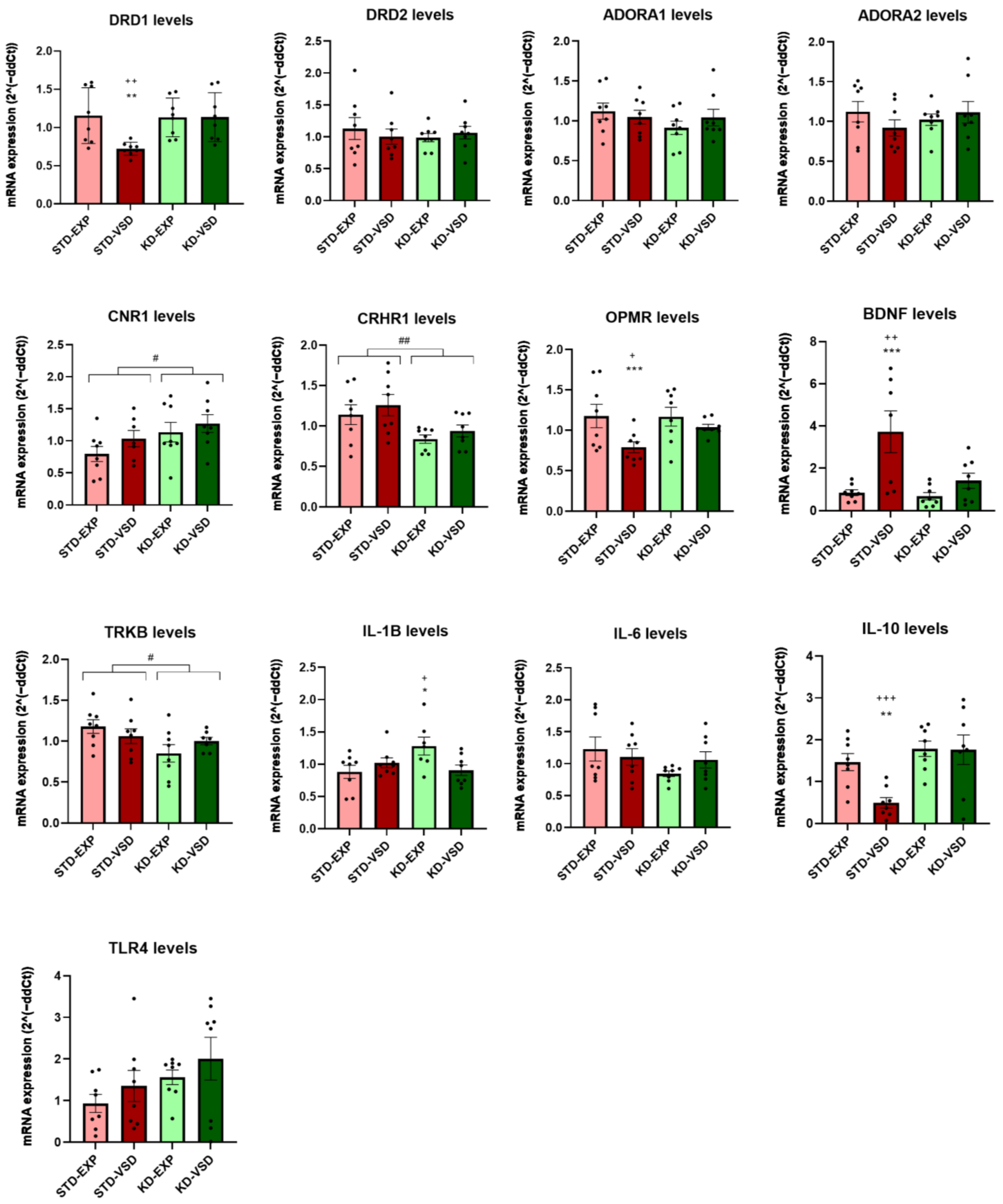 Nutrients 16 02814 g008