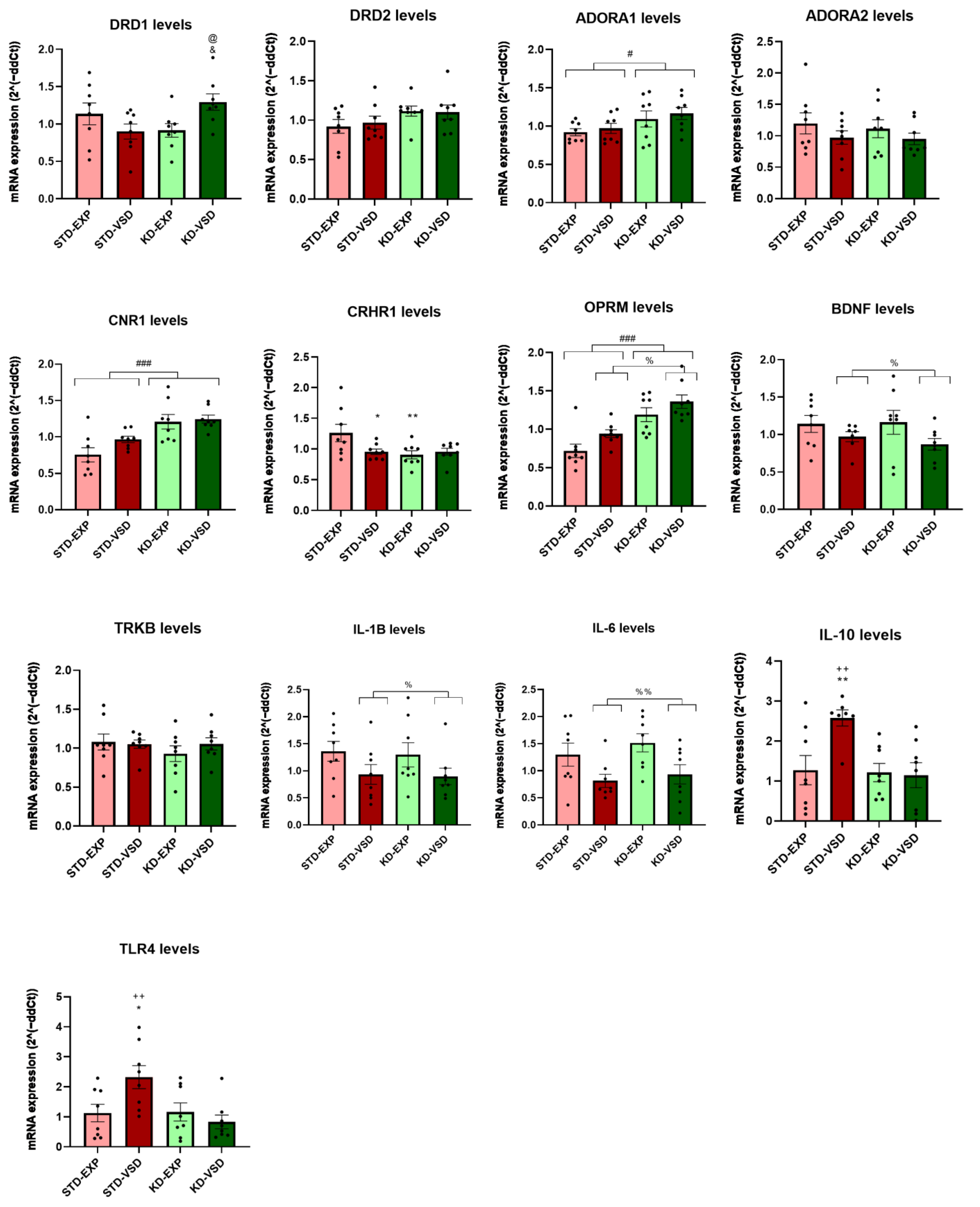Nutrients 16 02814 g009