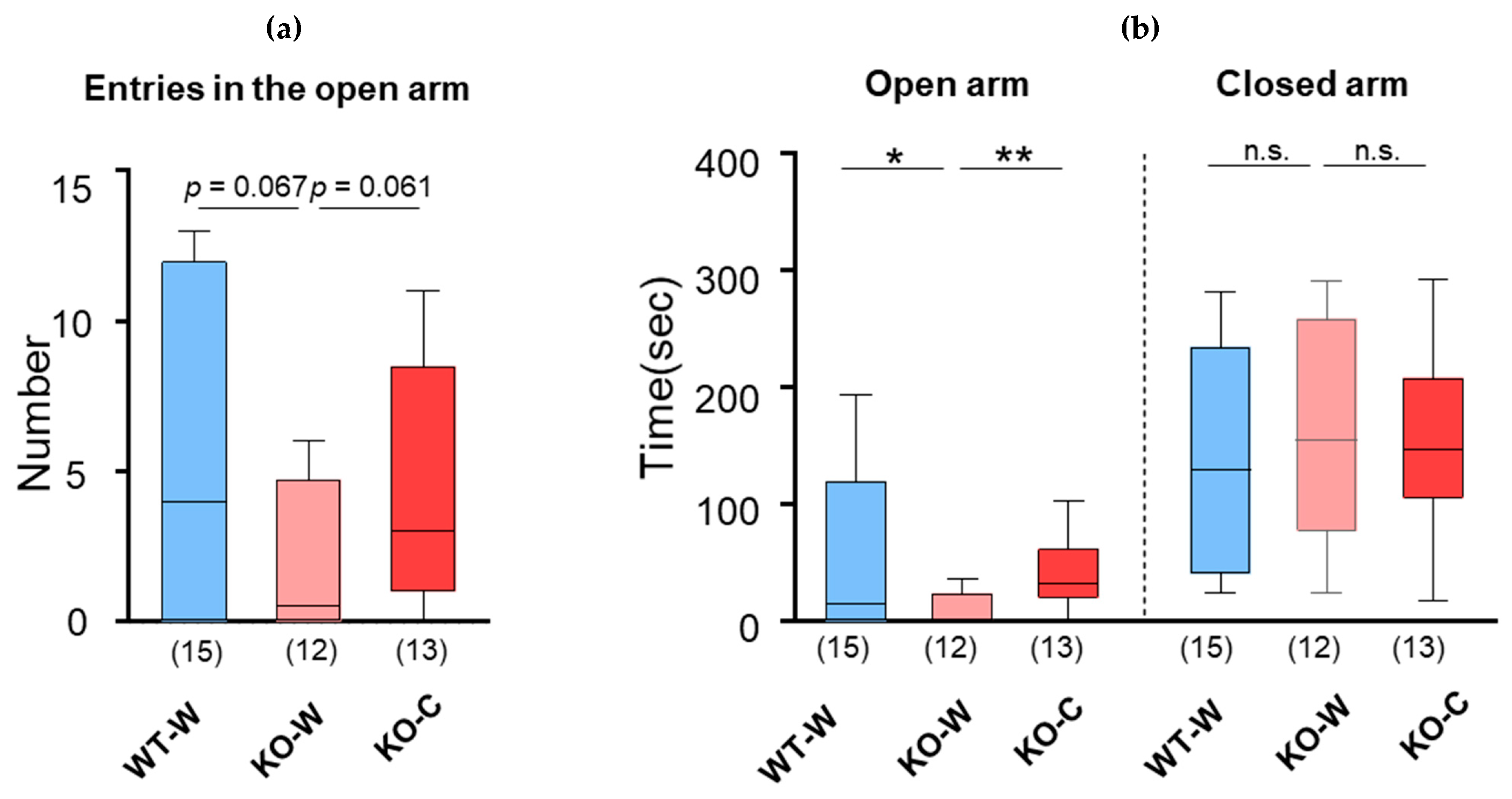 Nutrients 16 02821 g002
