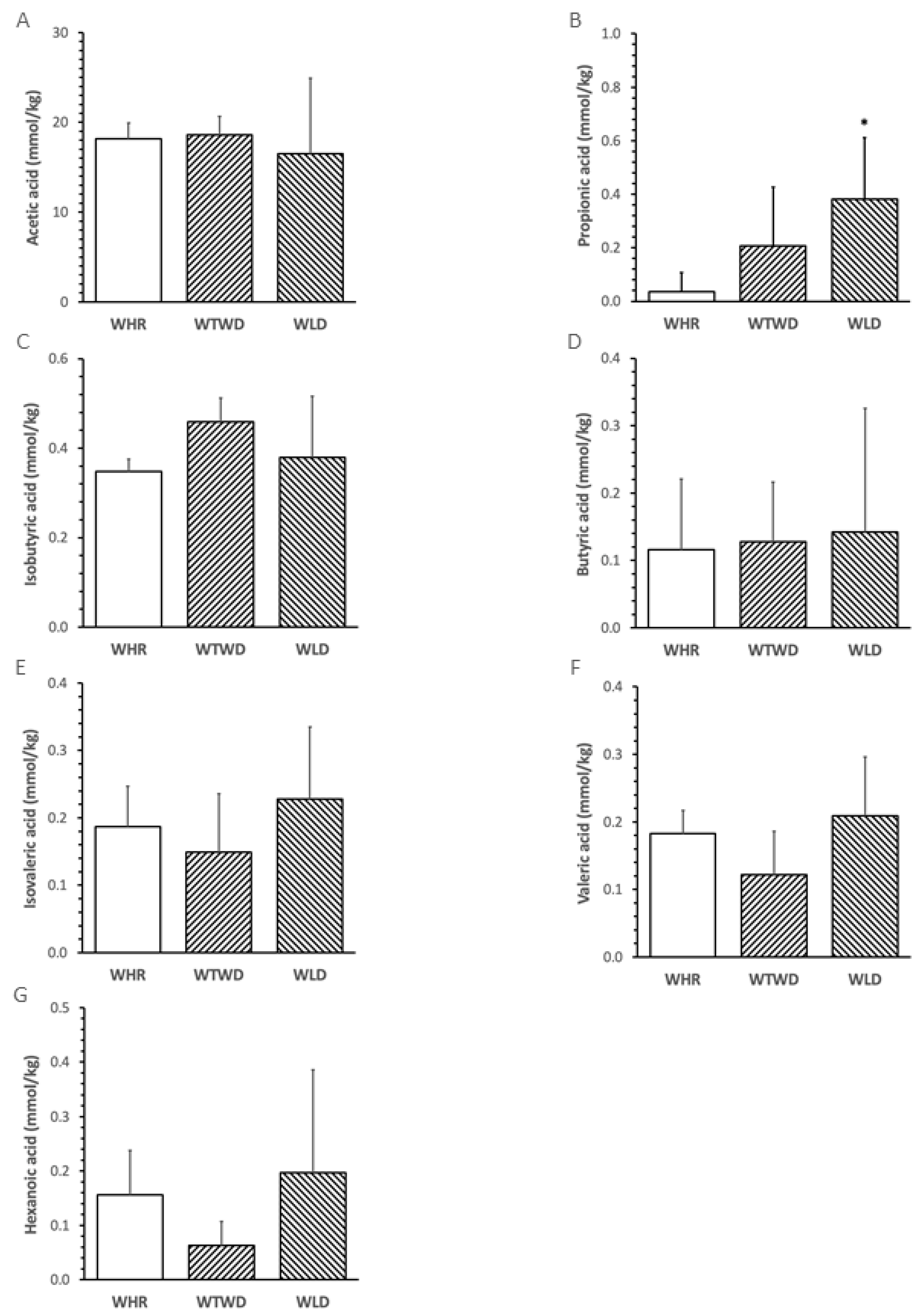Nutrients 16 02834 g005