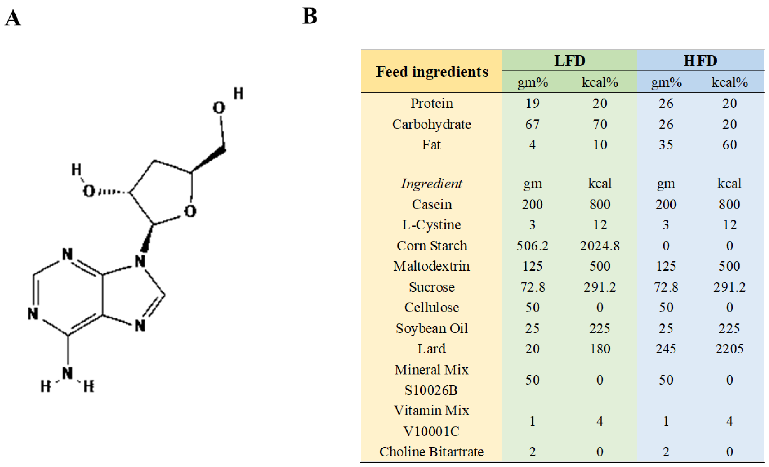 Nutrients 16 02859 g001