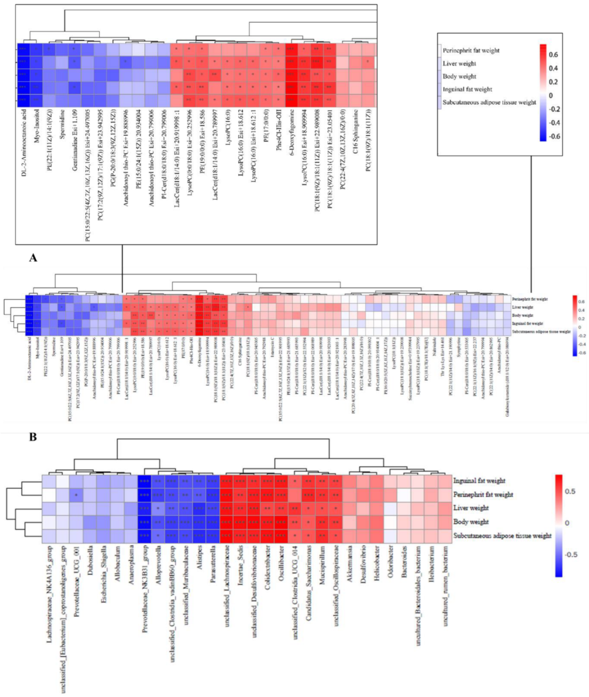 Nutrients 16 02859 g007