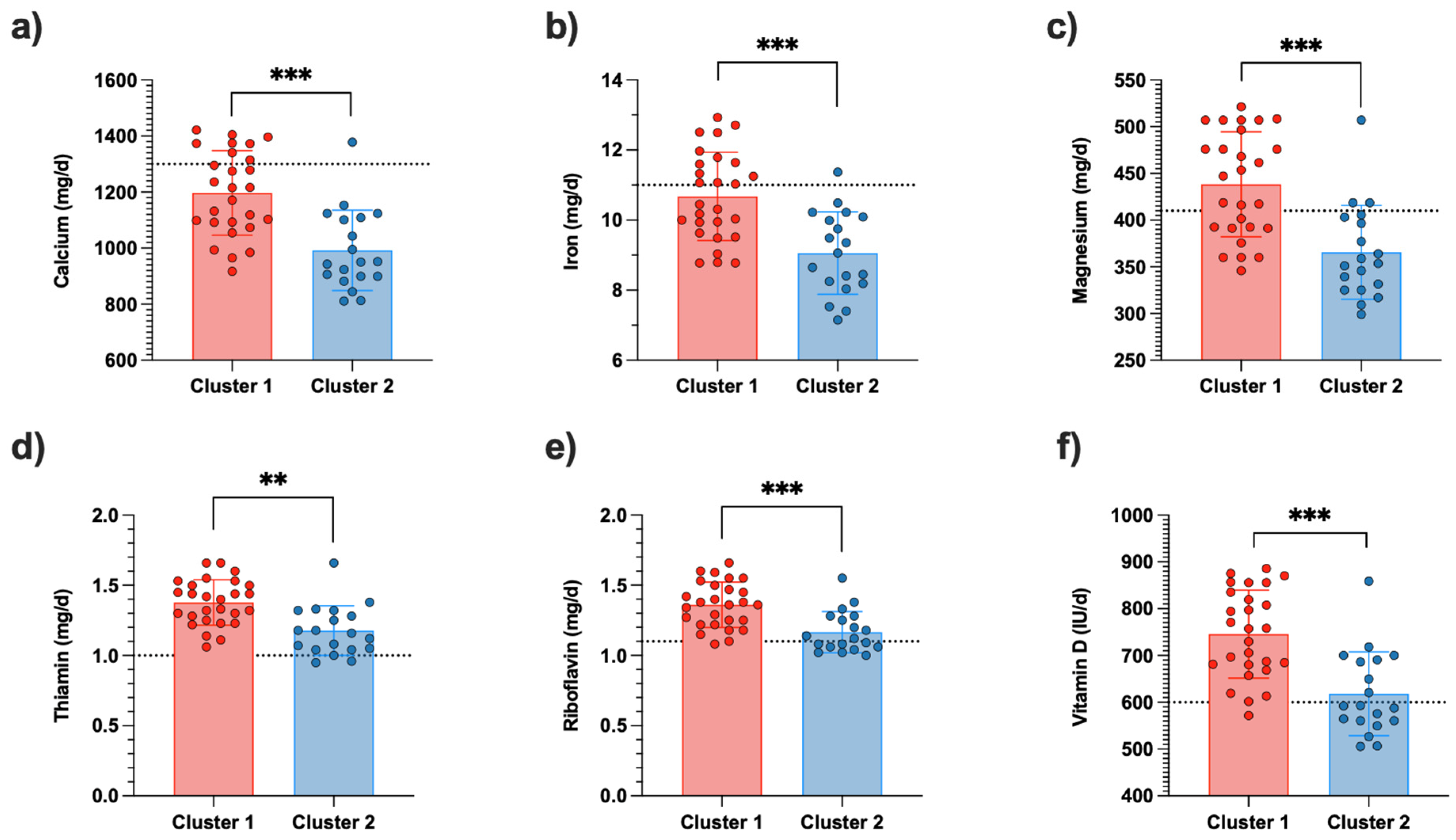 Nutrients 16 02863 g002