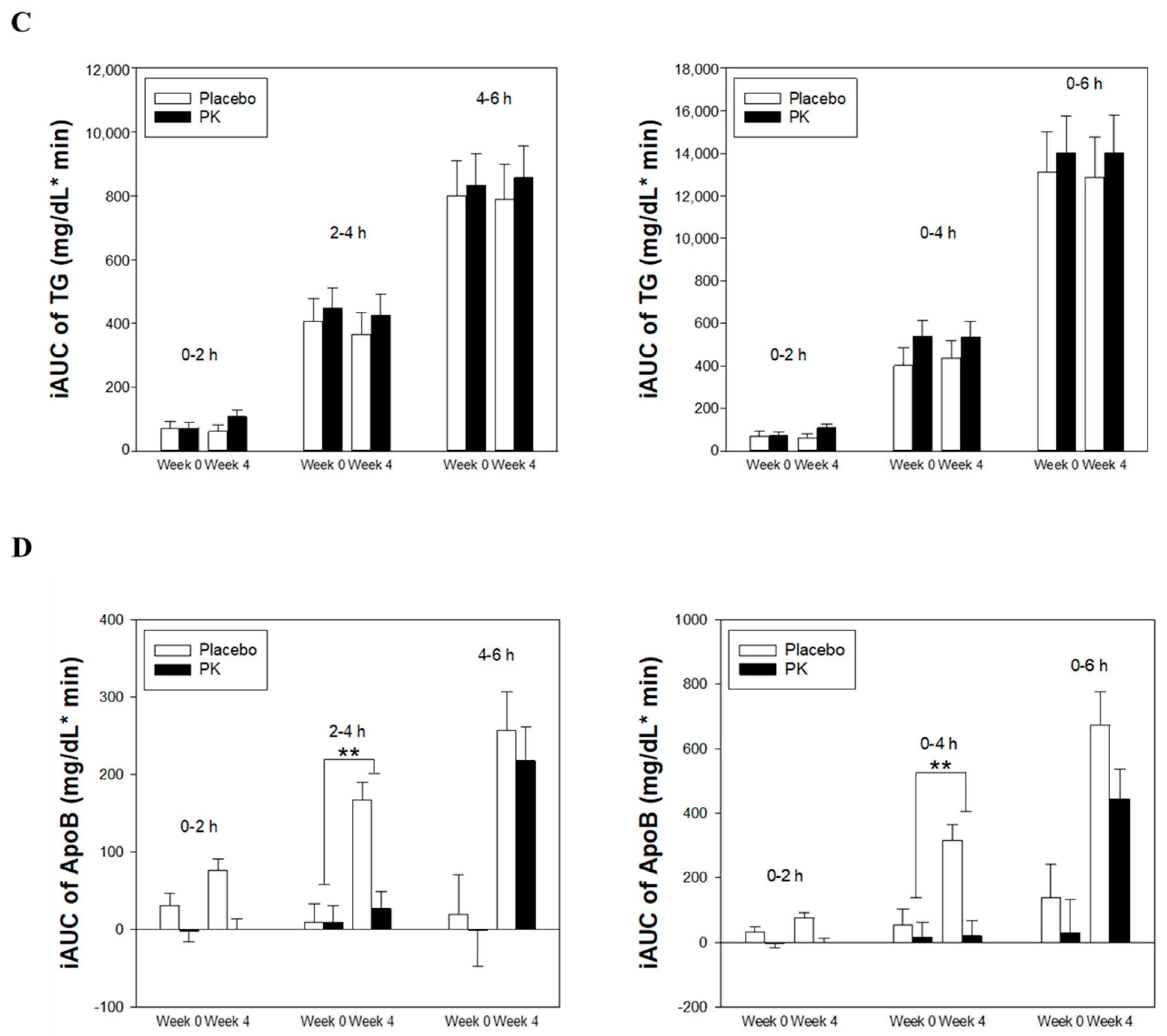 Nutrients 16 02864 g002b