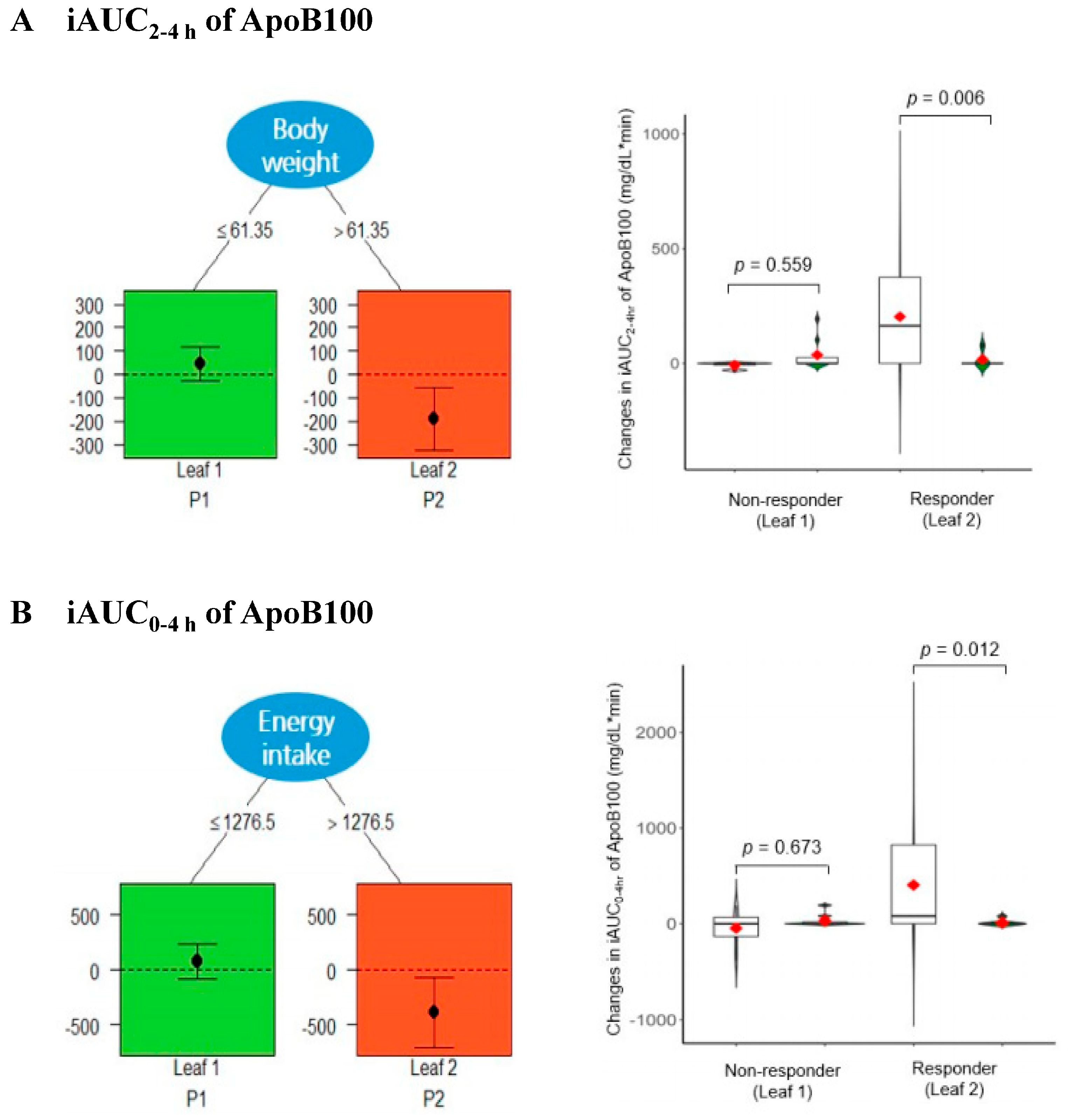 Nutrients 16 02864 g003