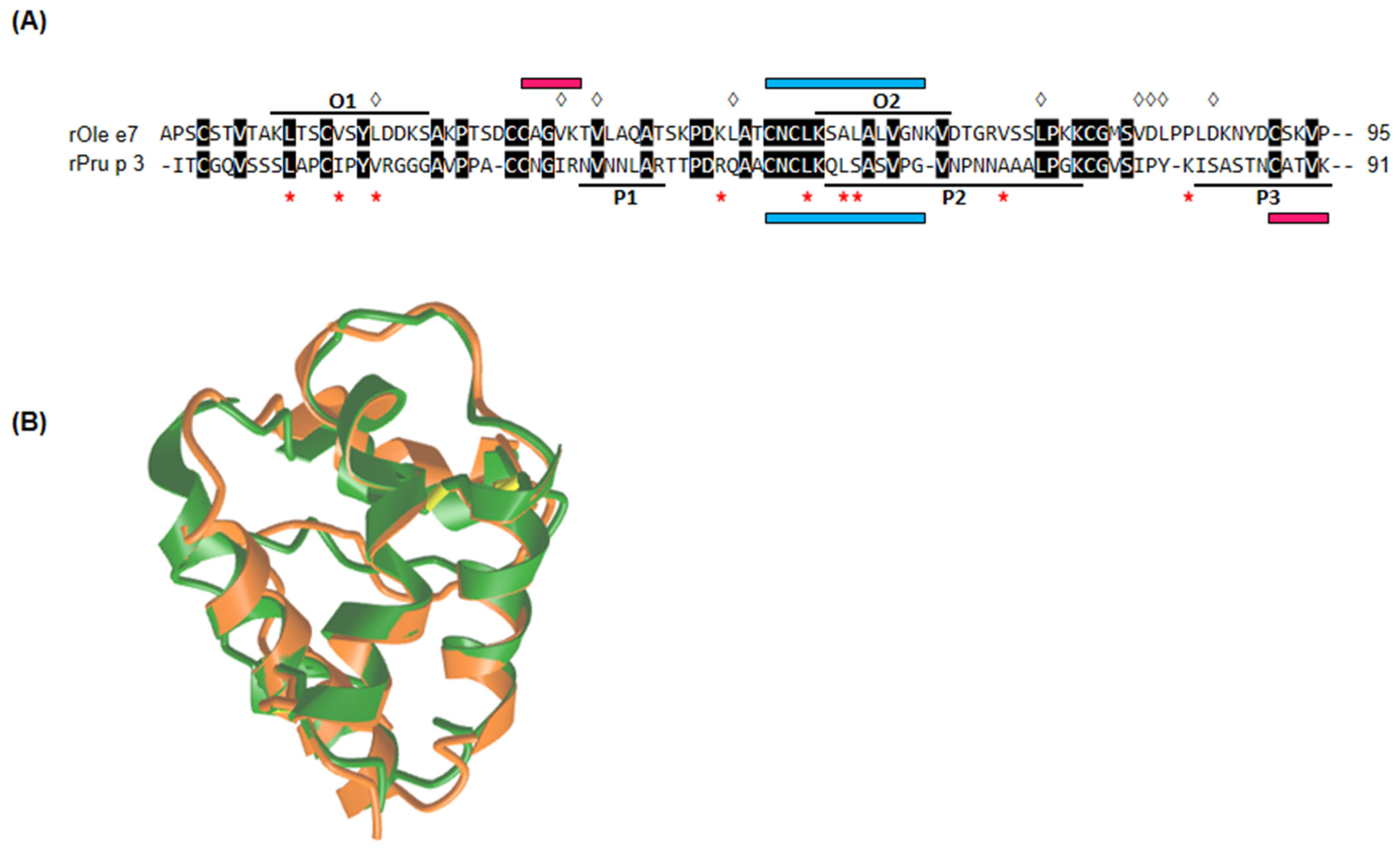 Nutrients 16 02869 g003