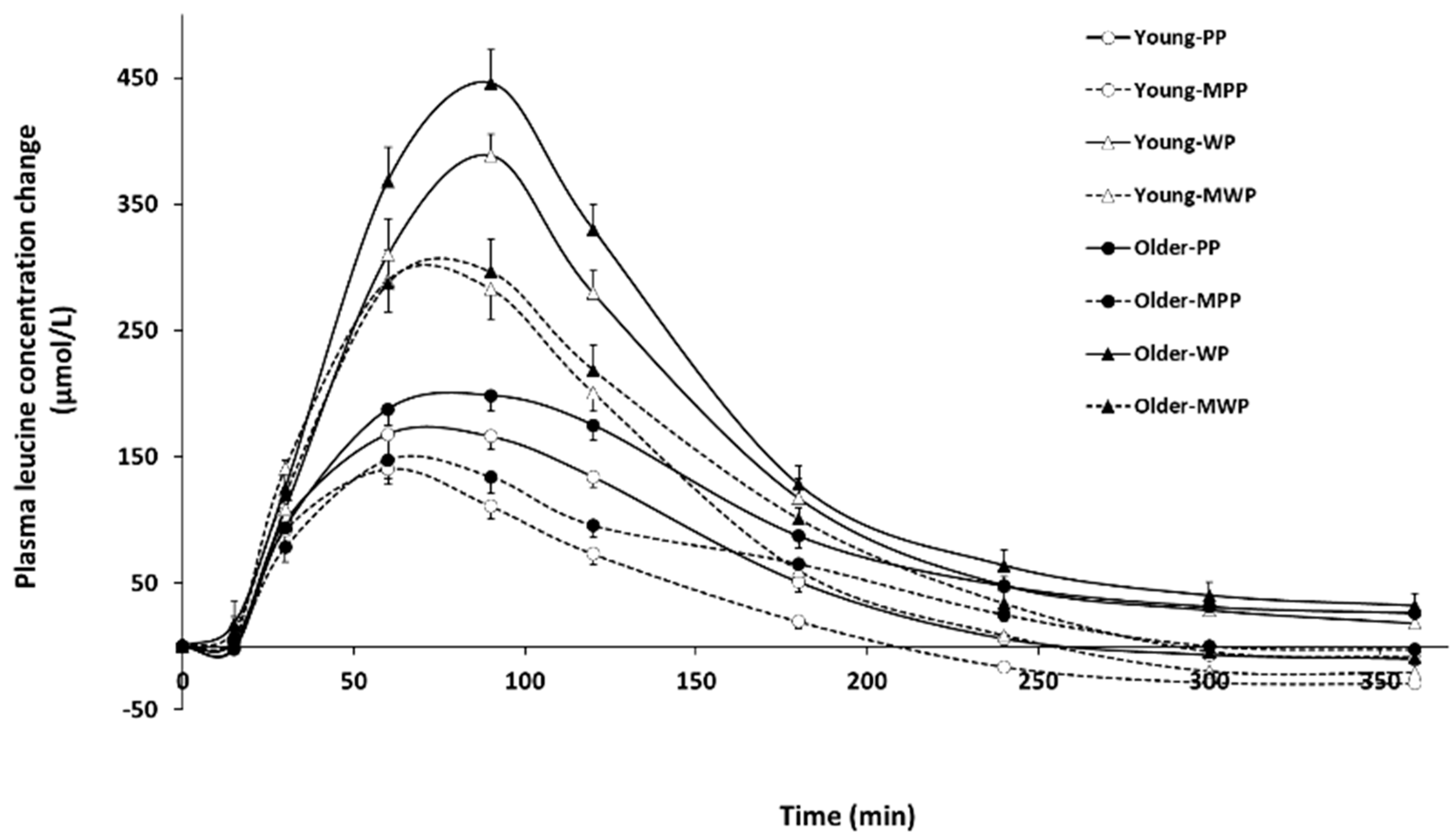 Nutrients 16 02870 g002