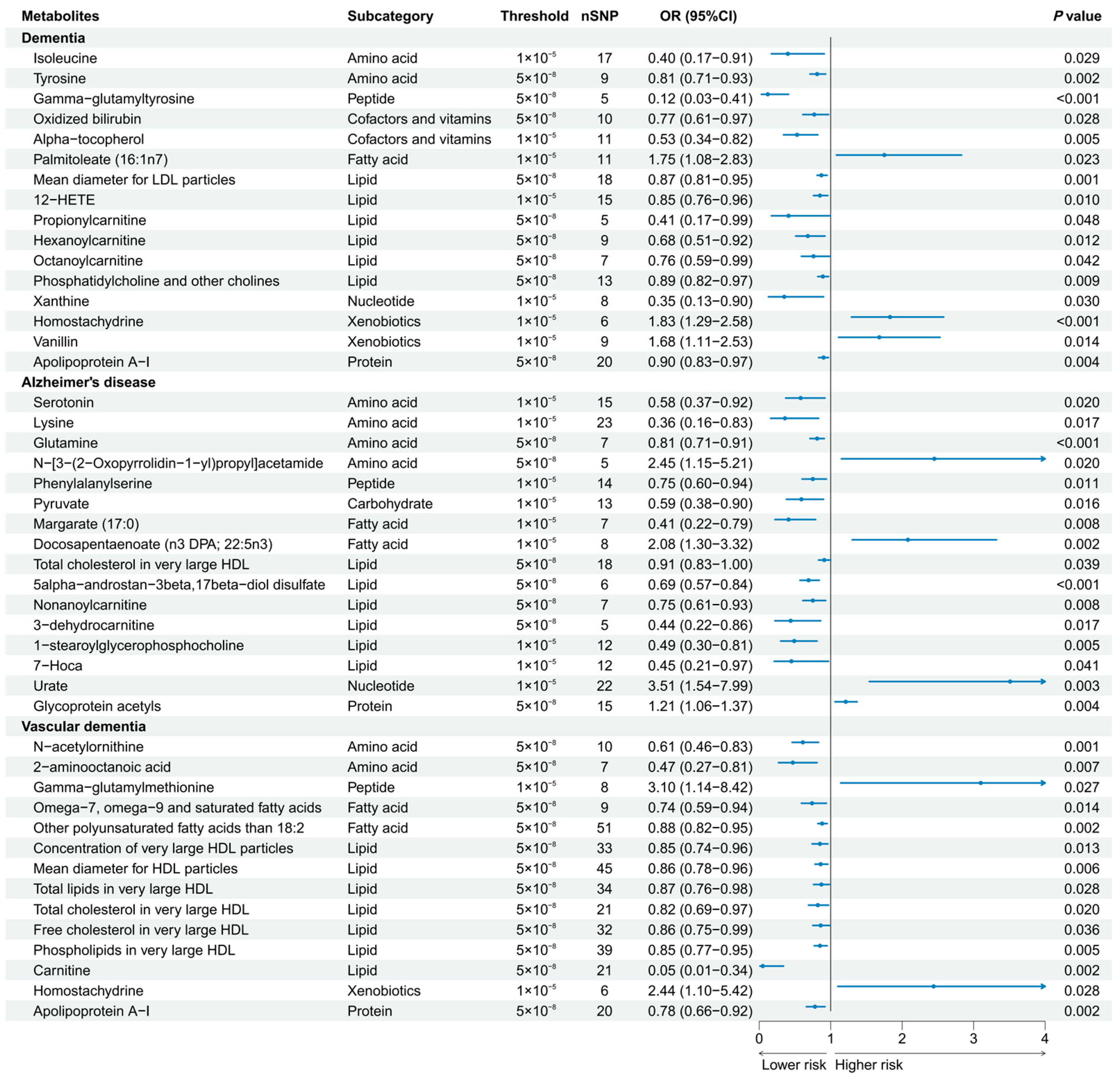 Nutrients 16 02879 g004