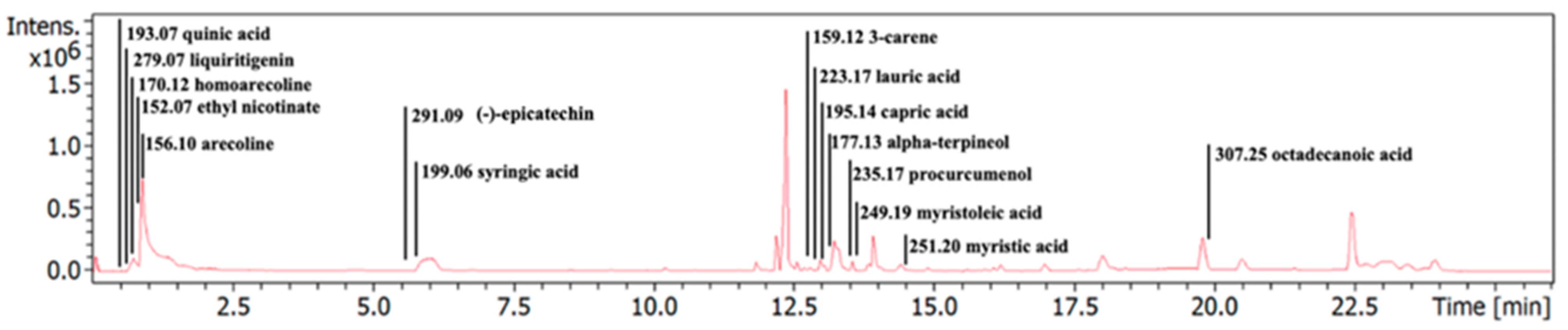 Nutrients 16 02882 g001