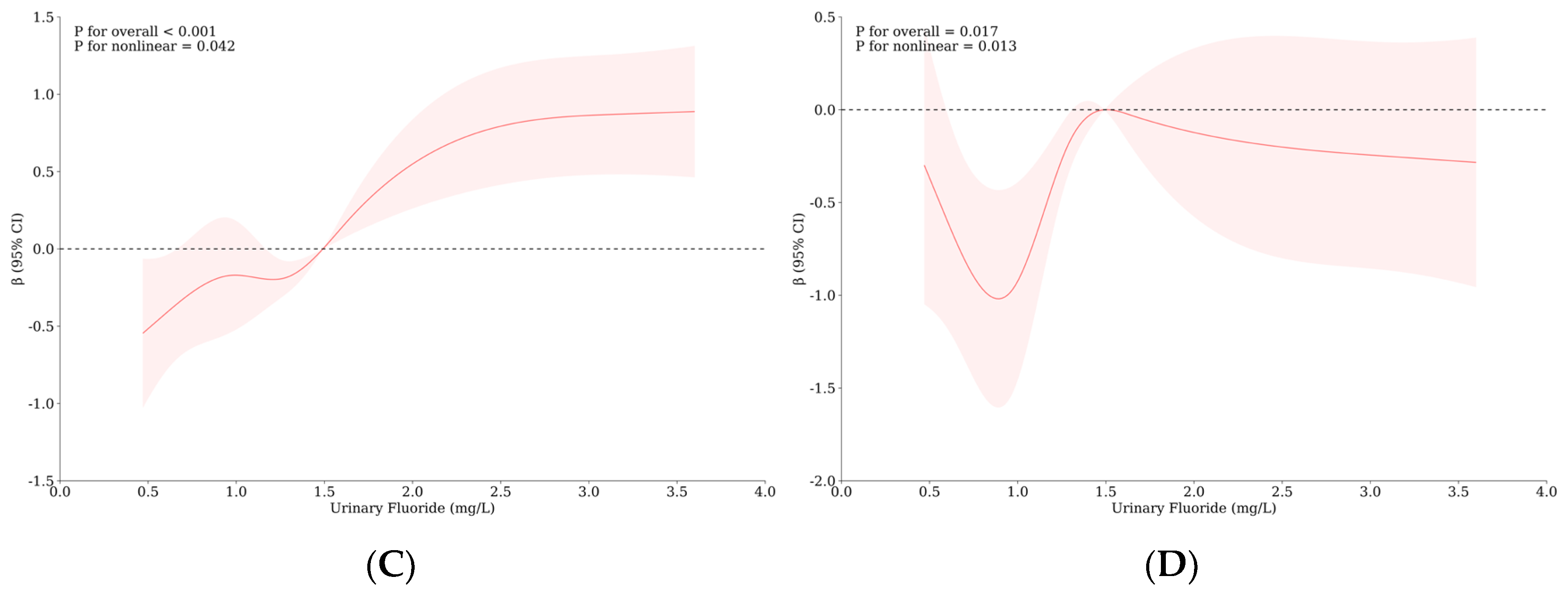 Nutrients 16 02913 g002b
