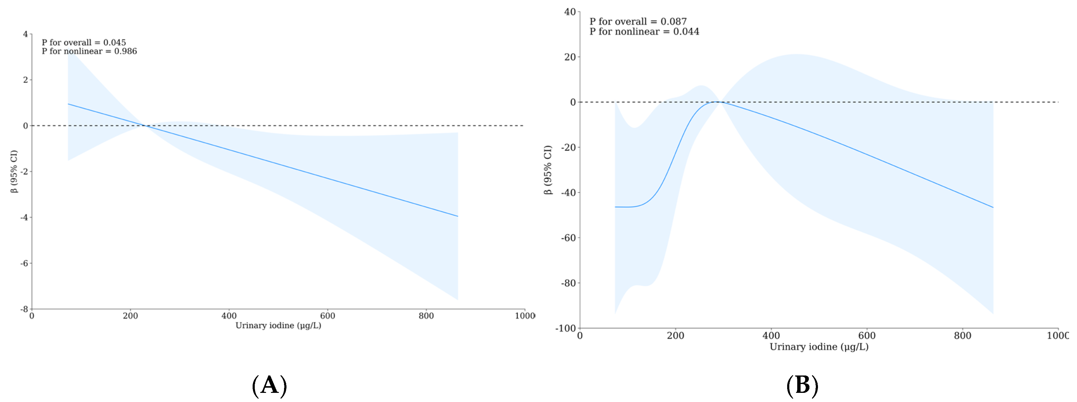 Nutrients 16 02913 g004a