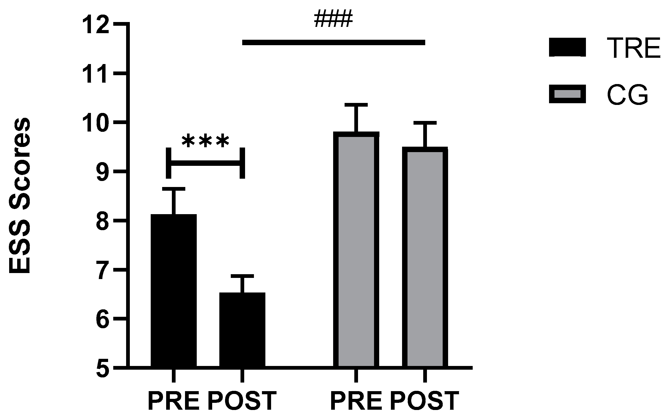 Nutrients 16 02919 g003