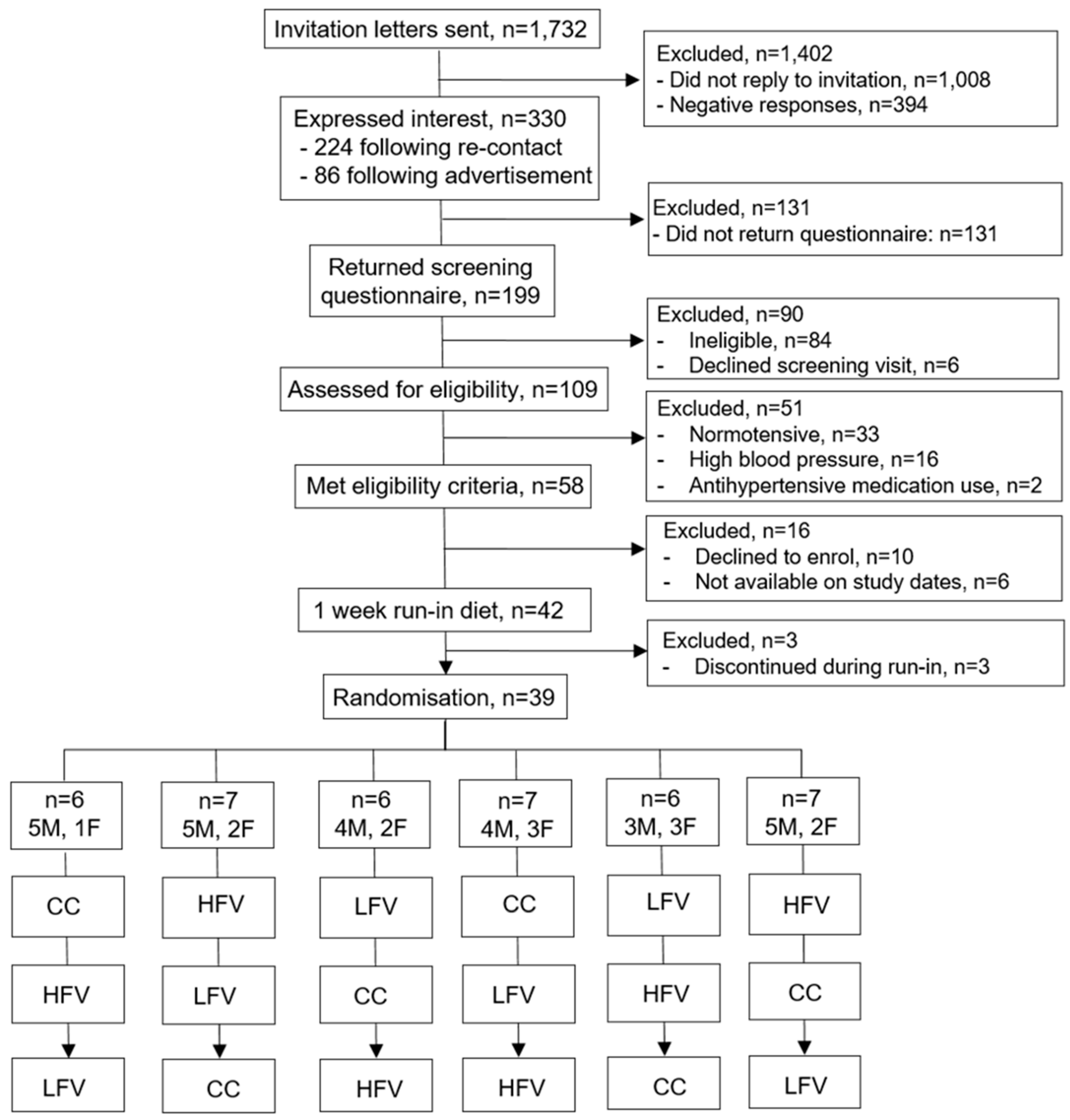 Nutrients 16 02923 g002 Nutrients 16 02923 g002