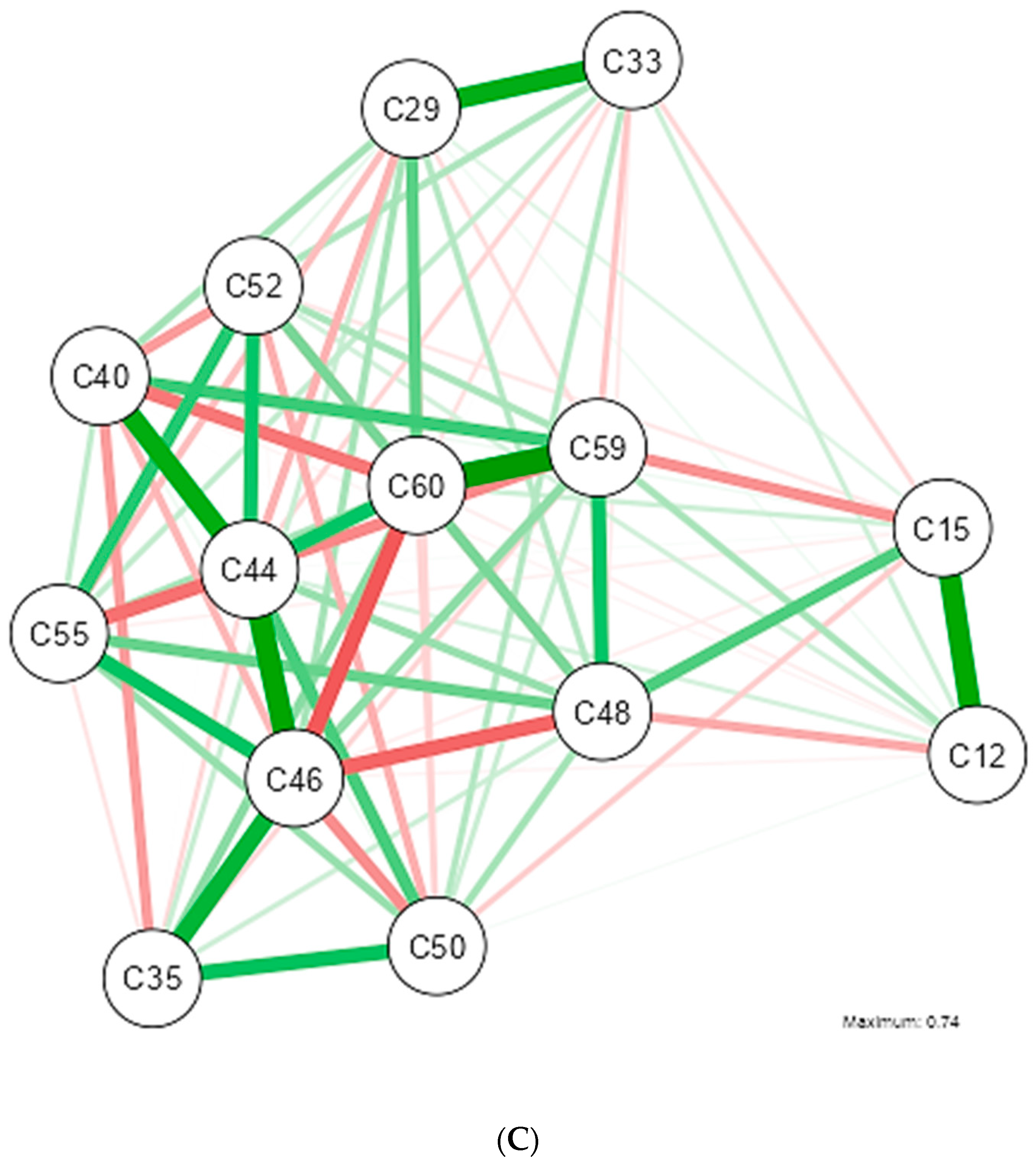 Nutrients 16 02924 g003c
