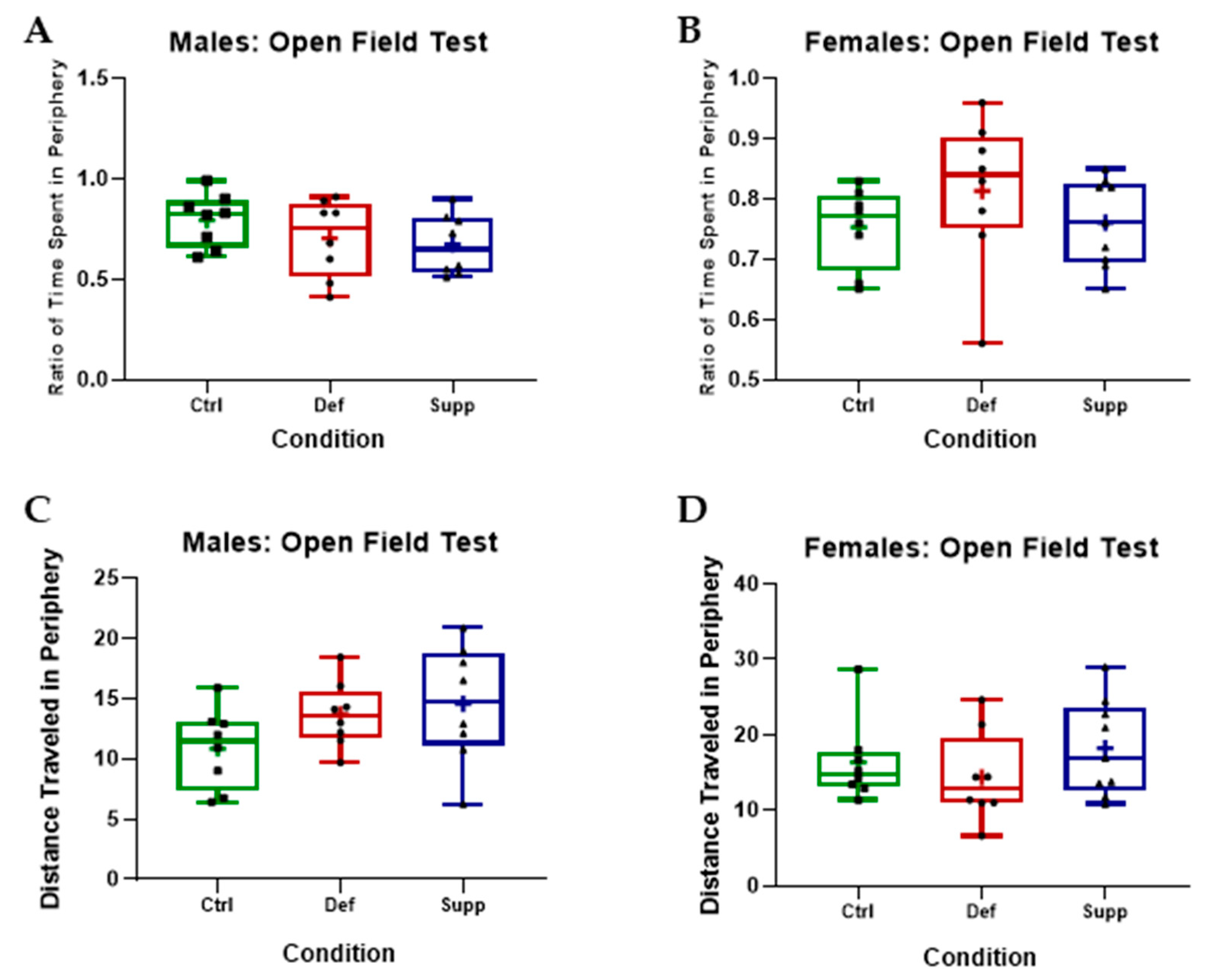 Nutrients 16 02938 g003