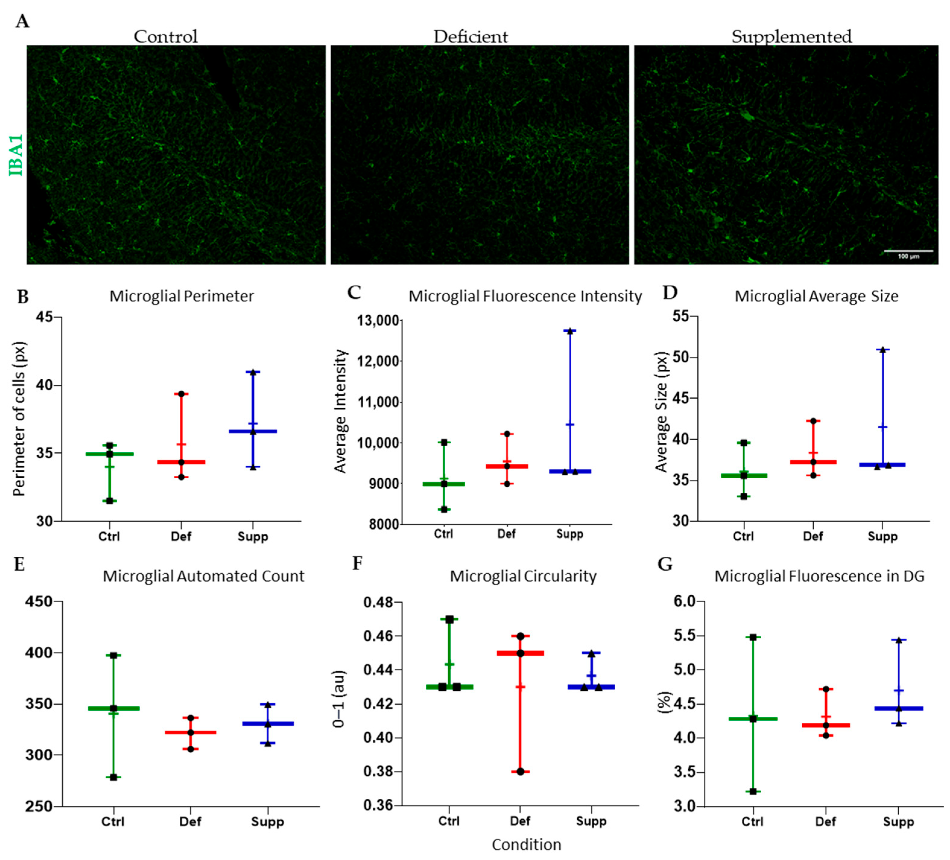 Nutrients 16 02938 g009