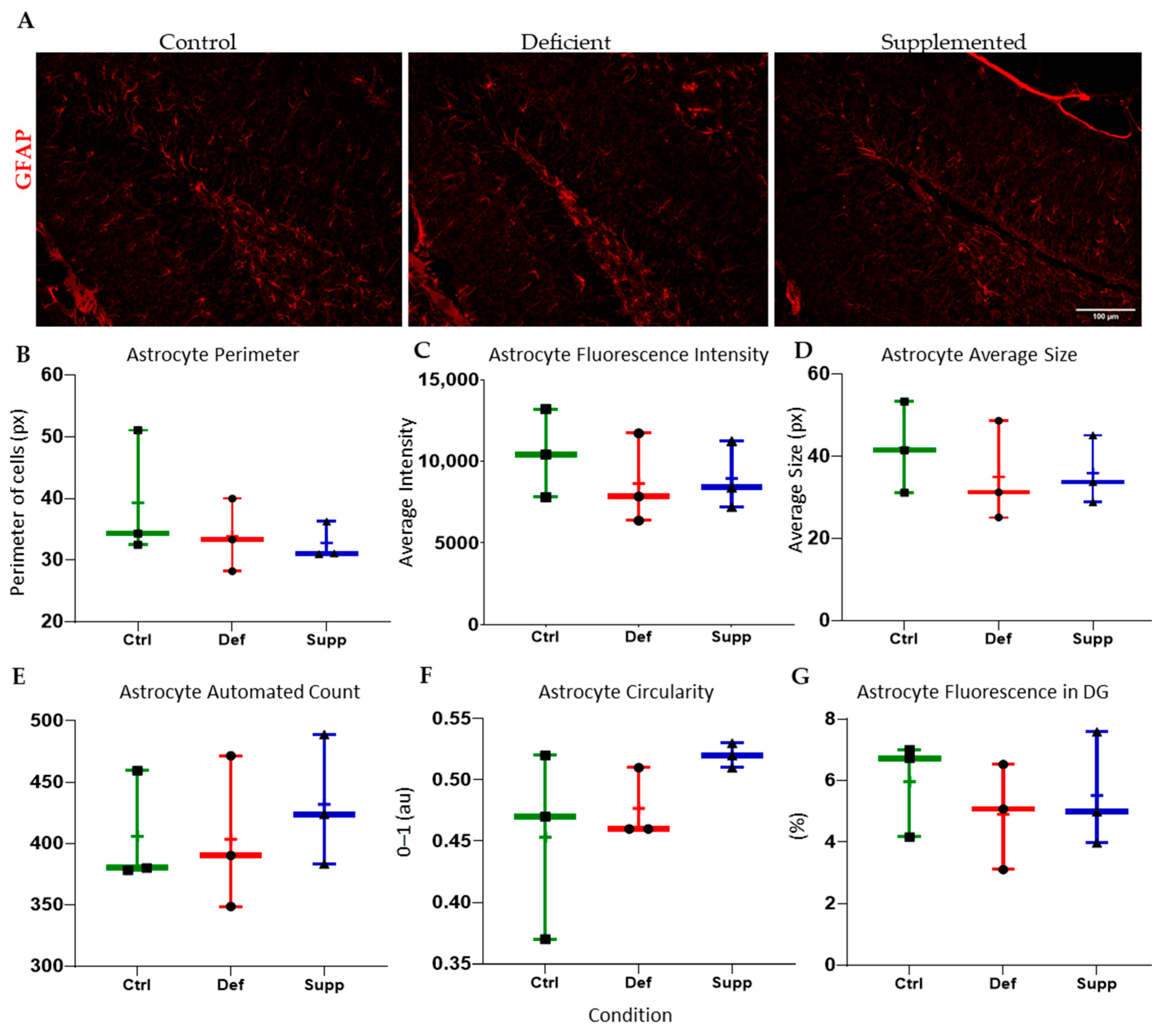 Nutrients 16 02938 g011