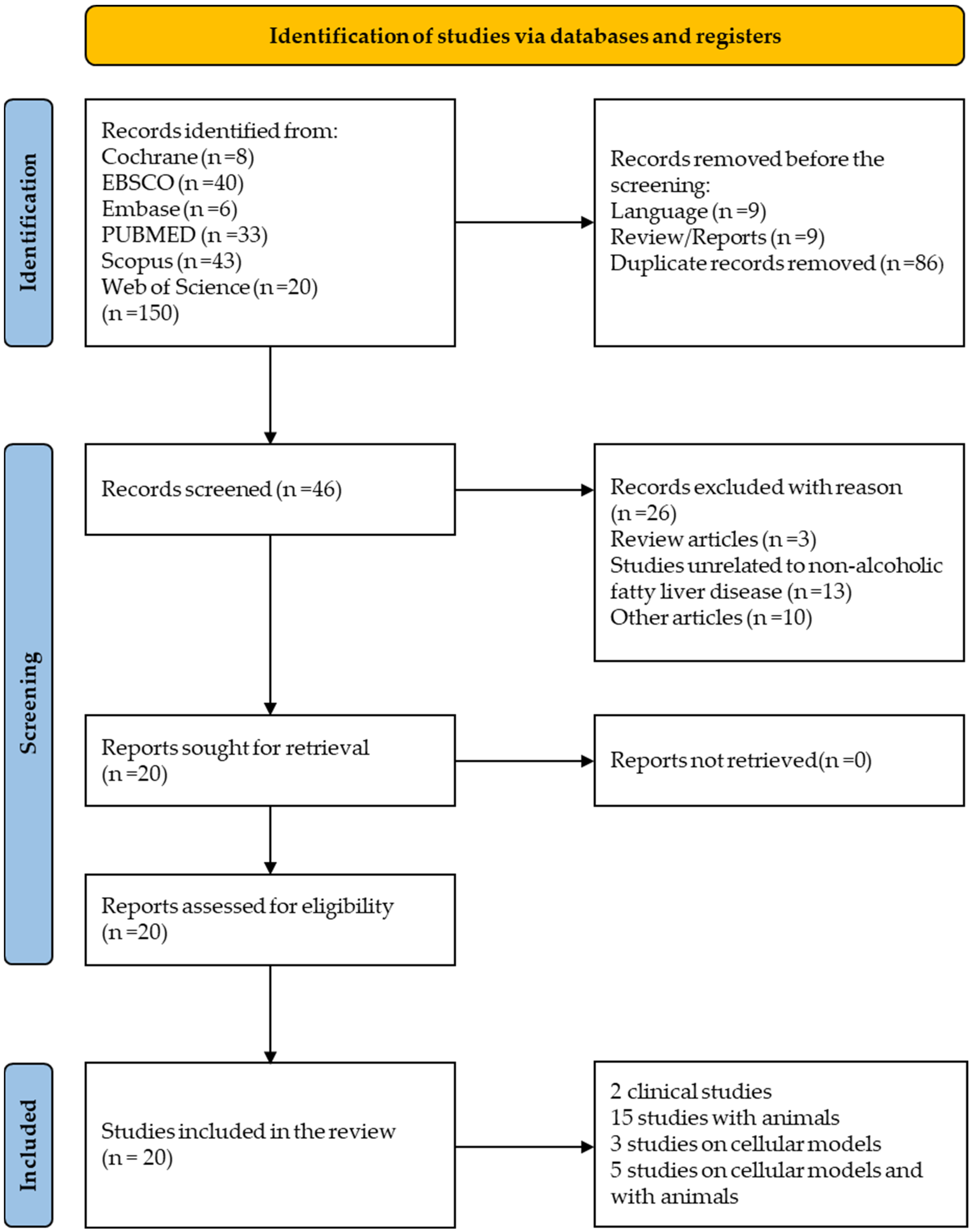 Nutrients 16 02940 g001