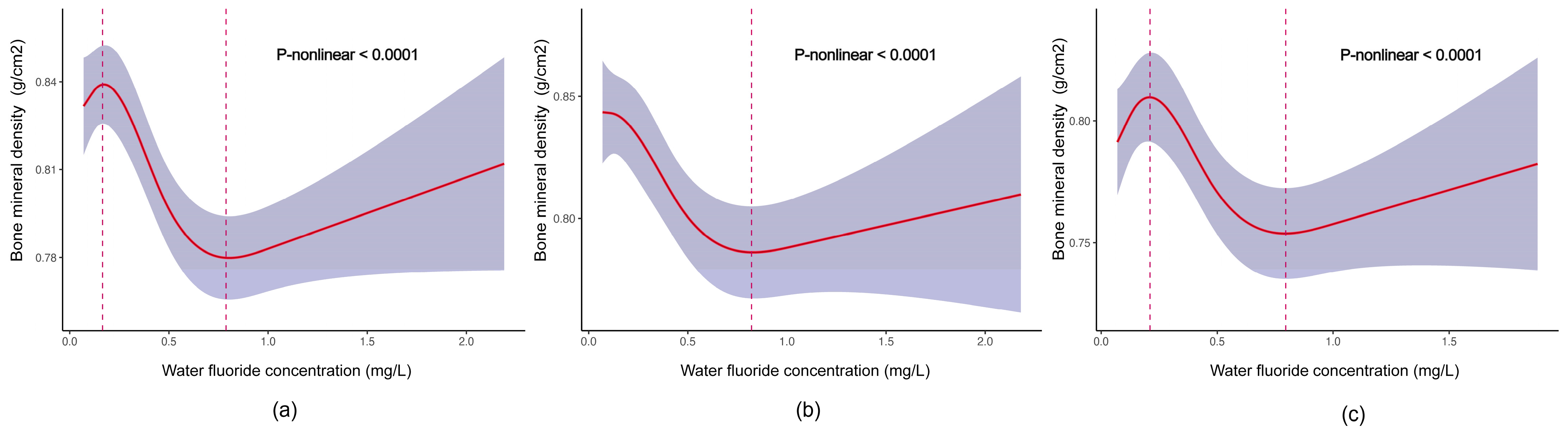 Nutrients 16 02948 g002