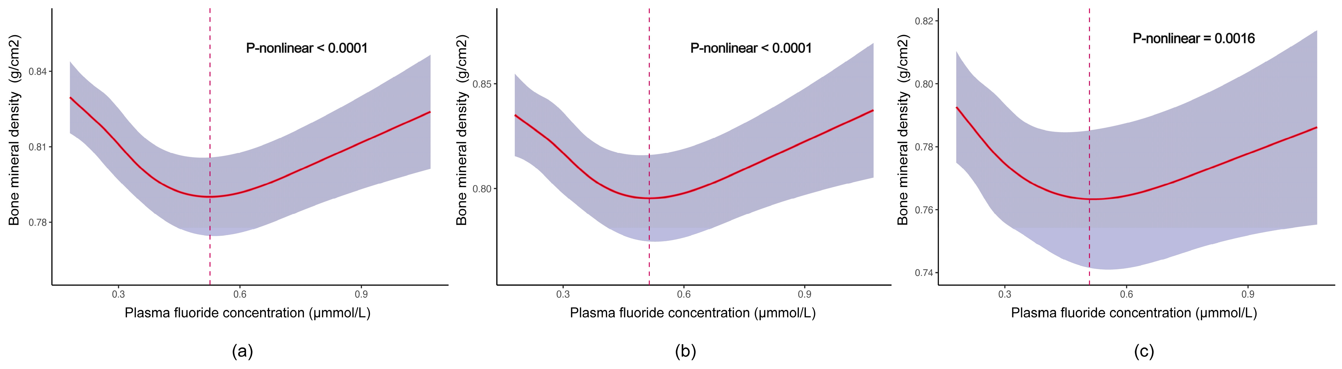 Nutrients 16 02948 g003