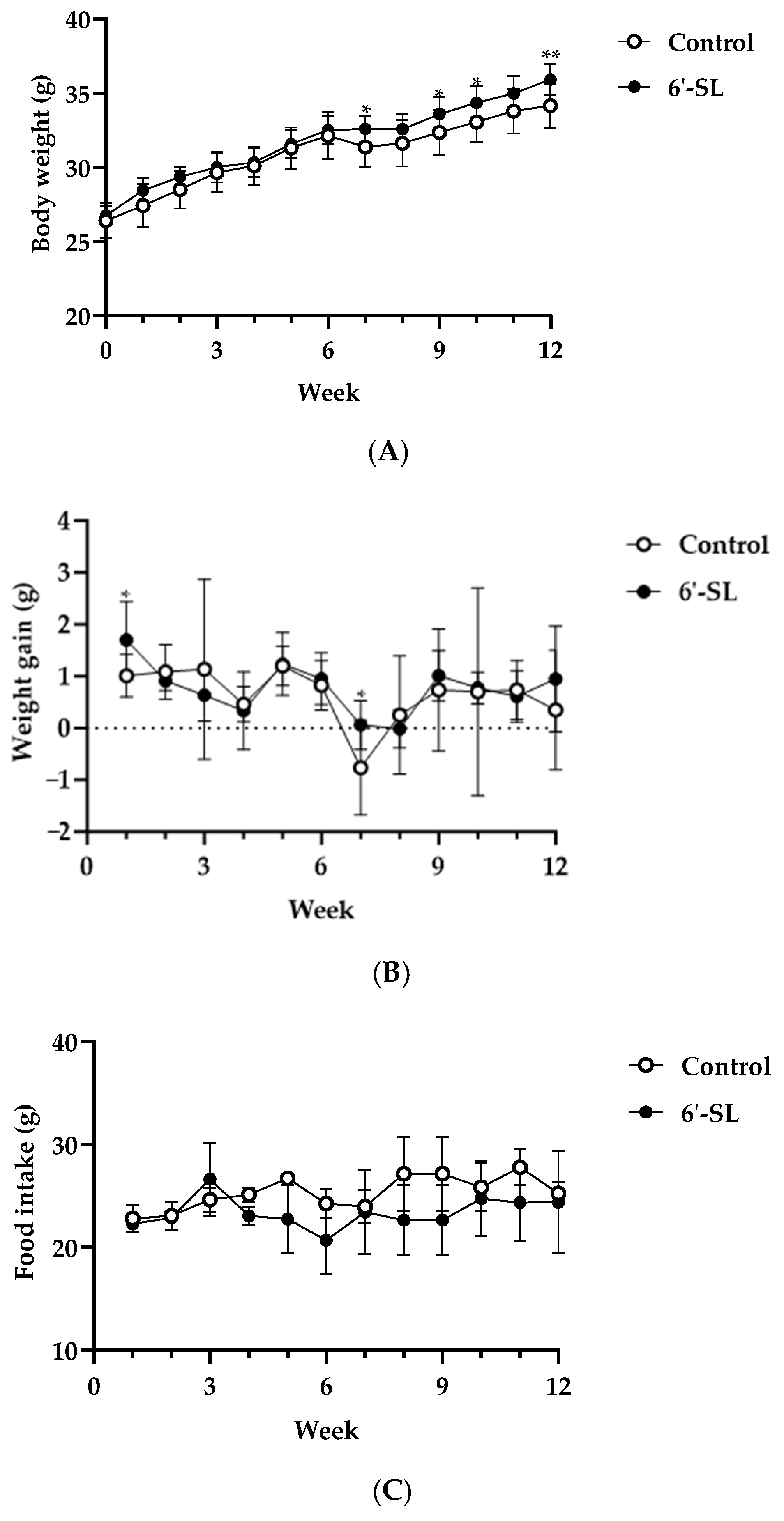 Nutrients 16 02957 g001