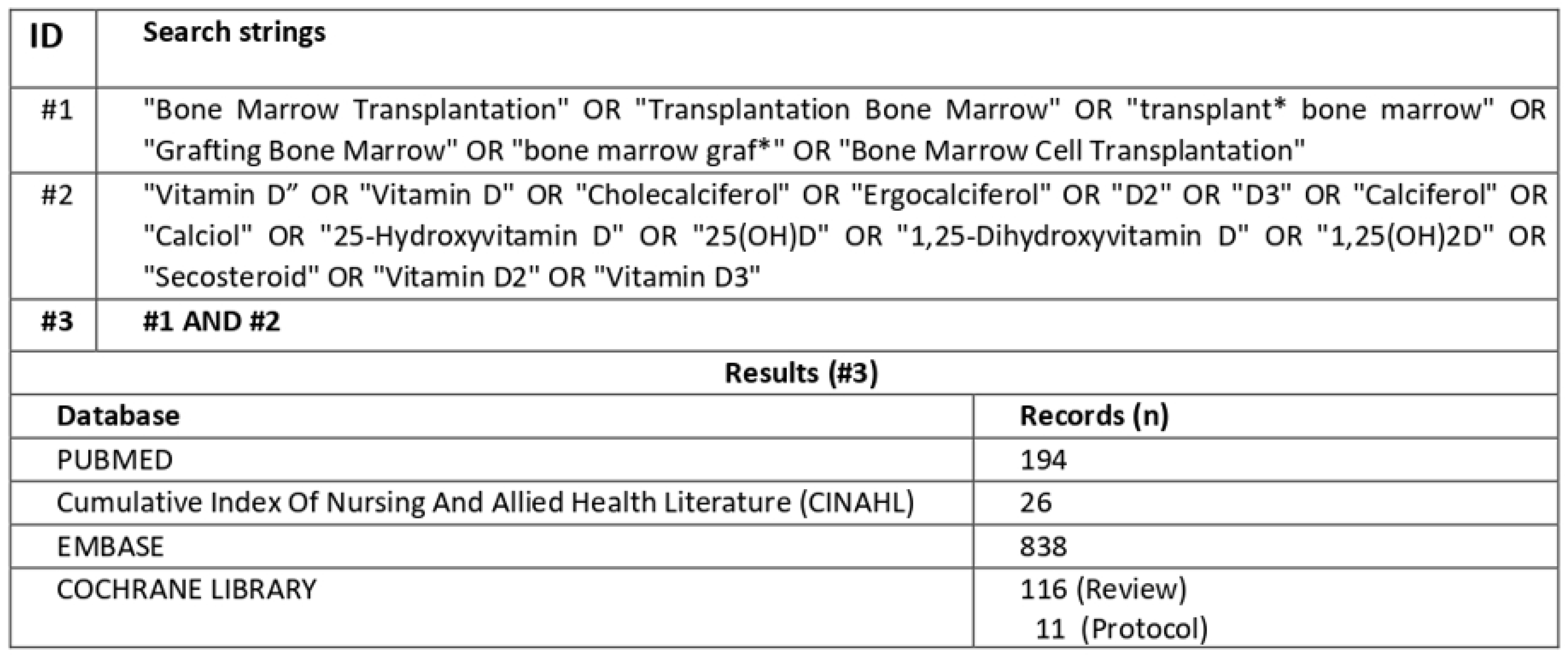 Nutrients 16 02976 g001