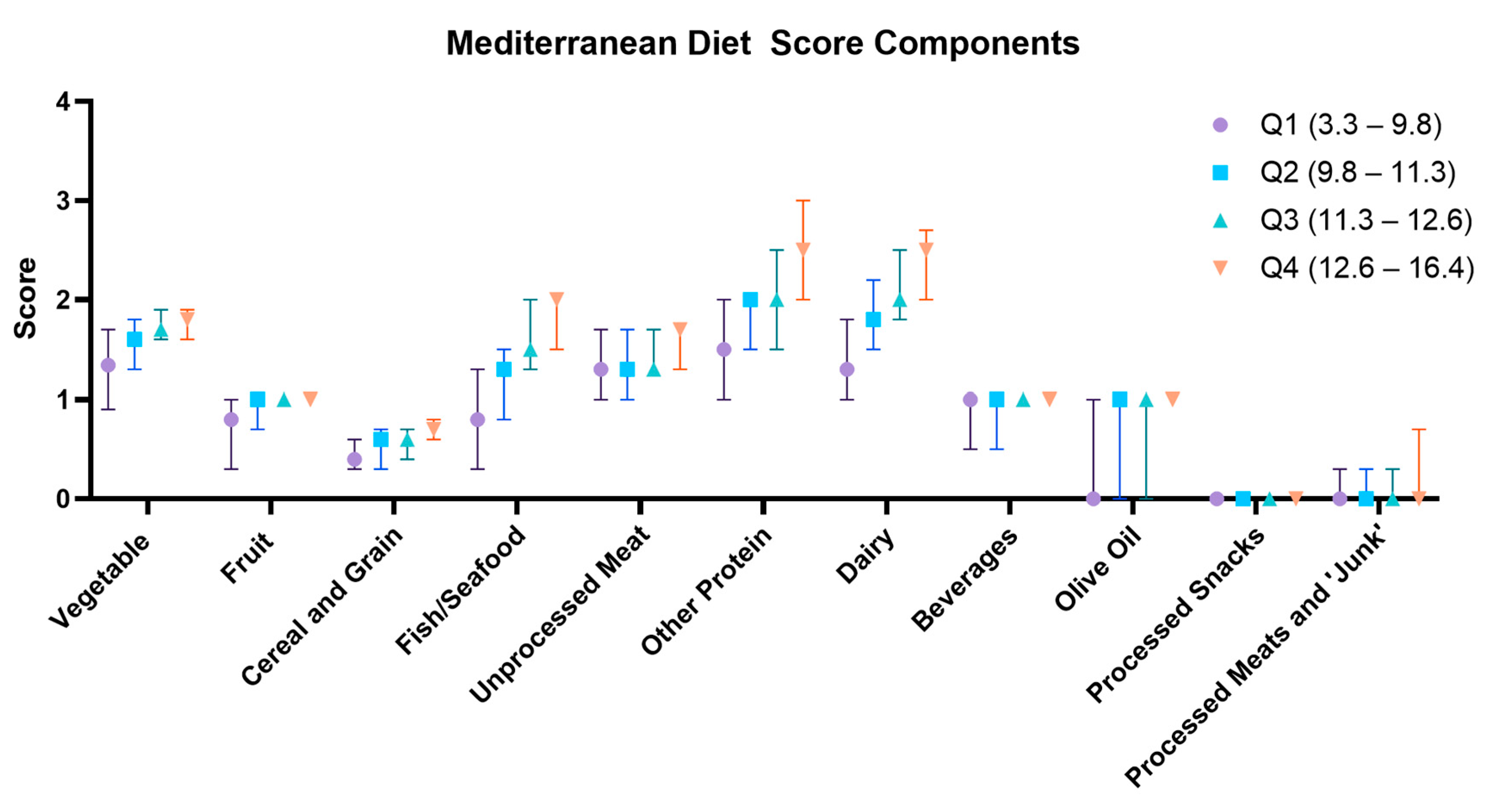 Nutrients 16 02978 g002