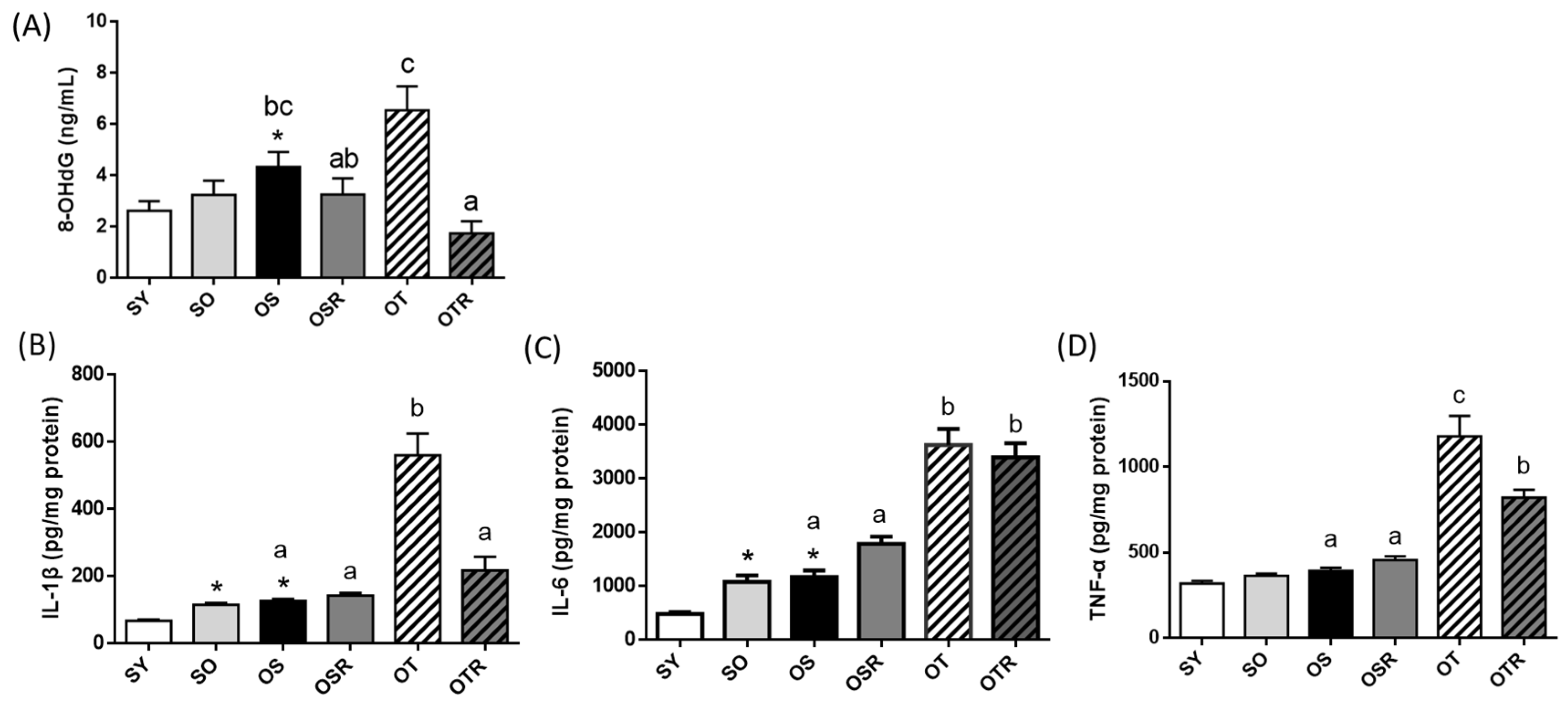 Nutrients 16 02980 g003