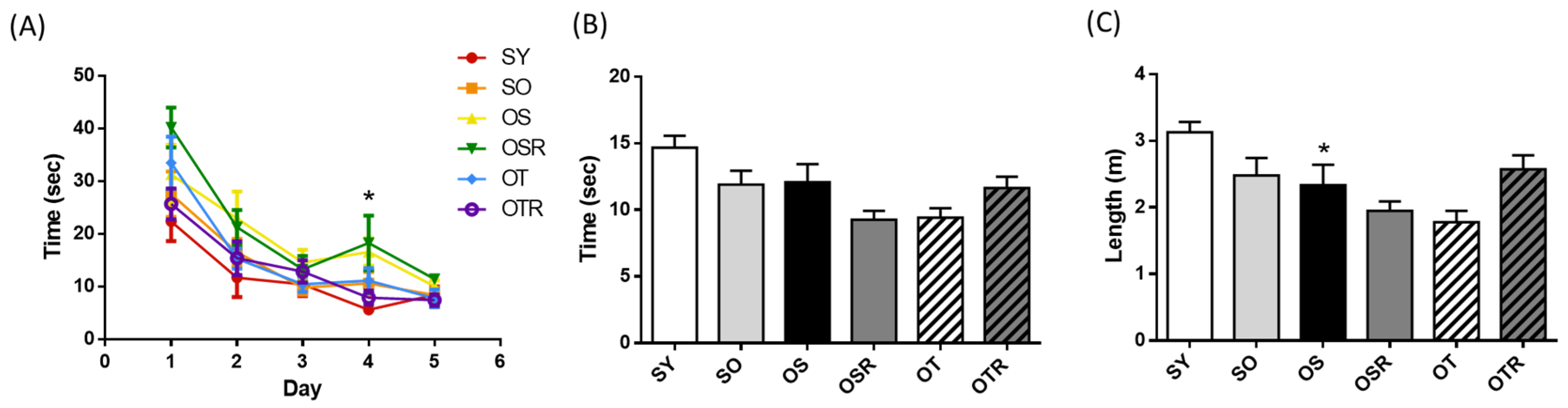 Nutrients 16 02980 g004