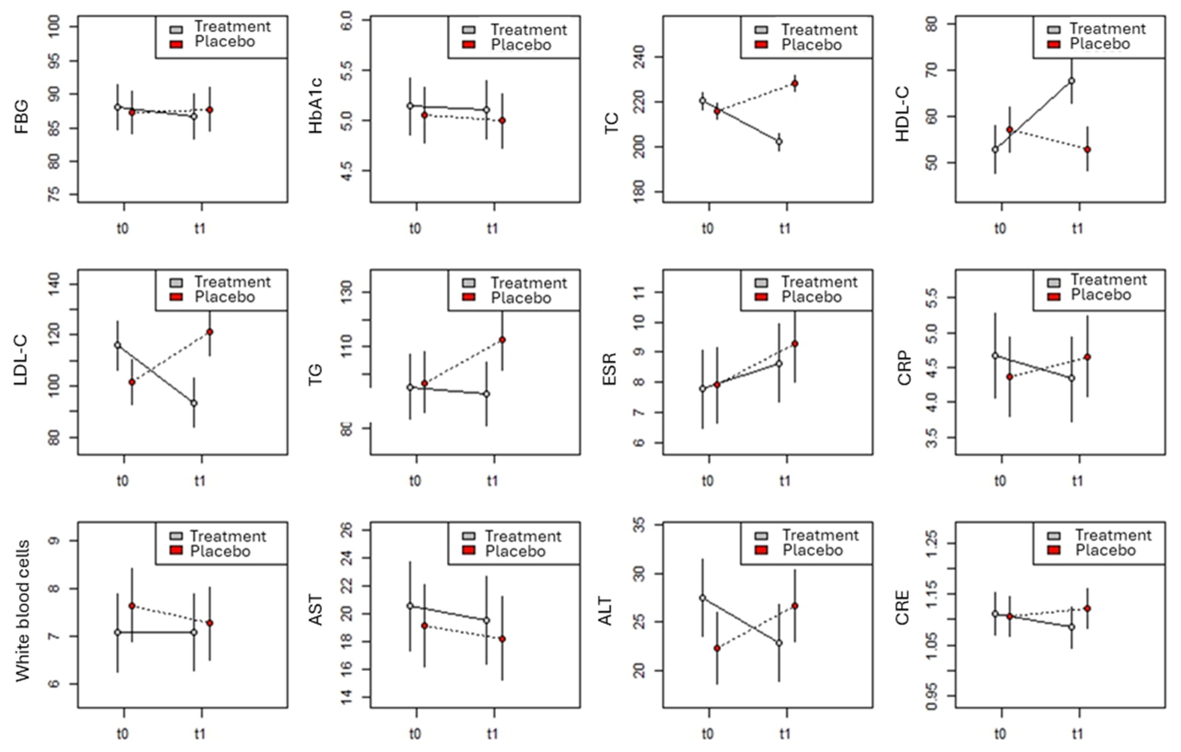 Nutrients 16 02983 g002 Nutrients 16 02983 g002