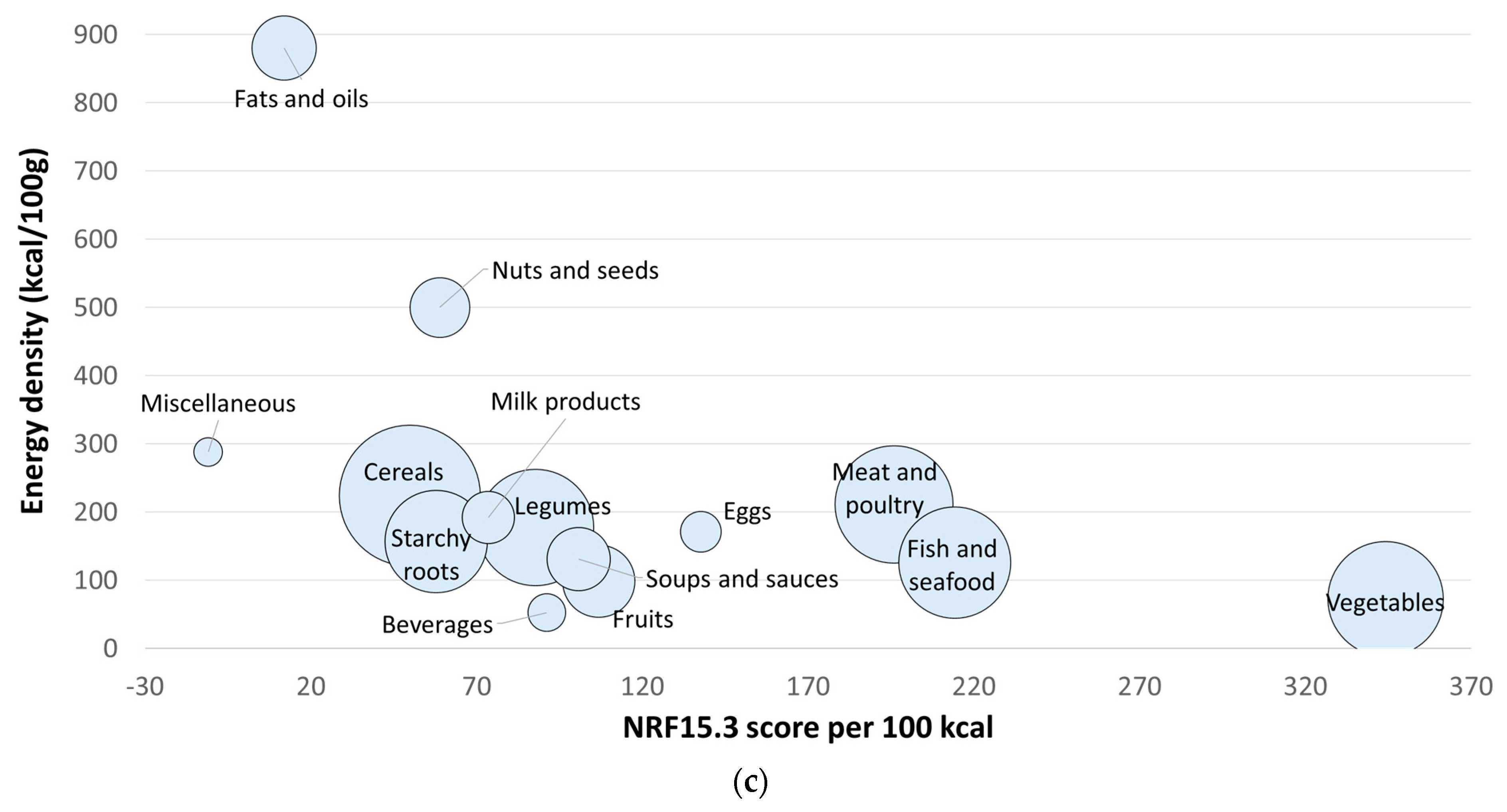 Nutrients 16 02985 g001b