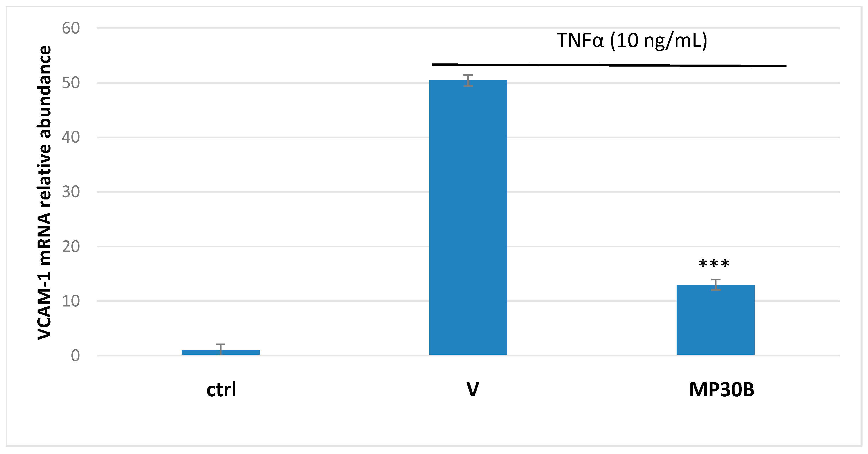 Nutrients 16 02986 g004