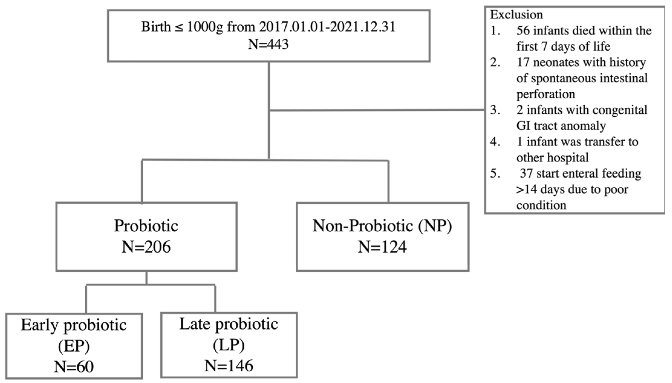 Nutrients 16 02995 g001