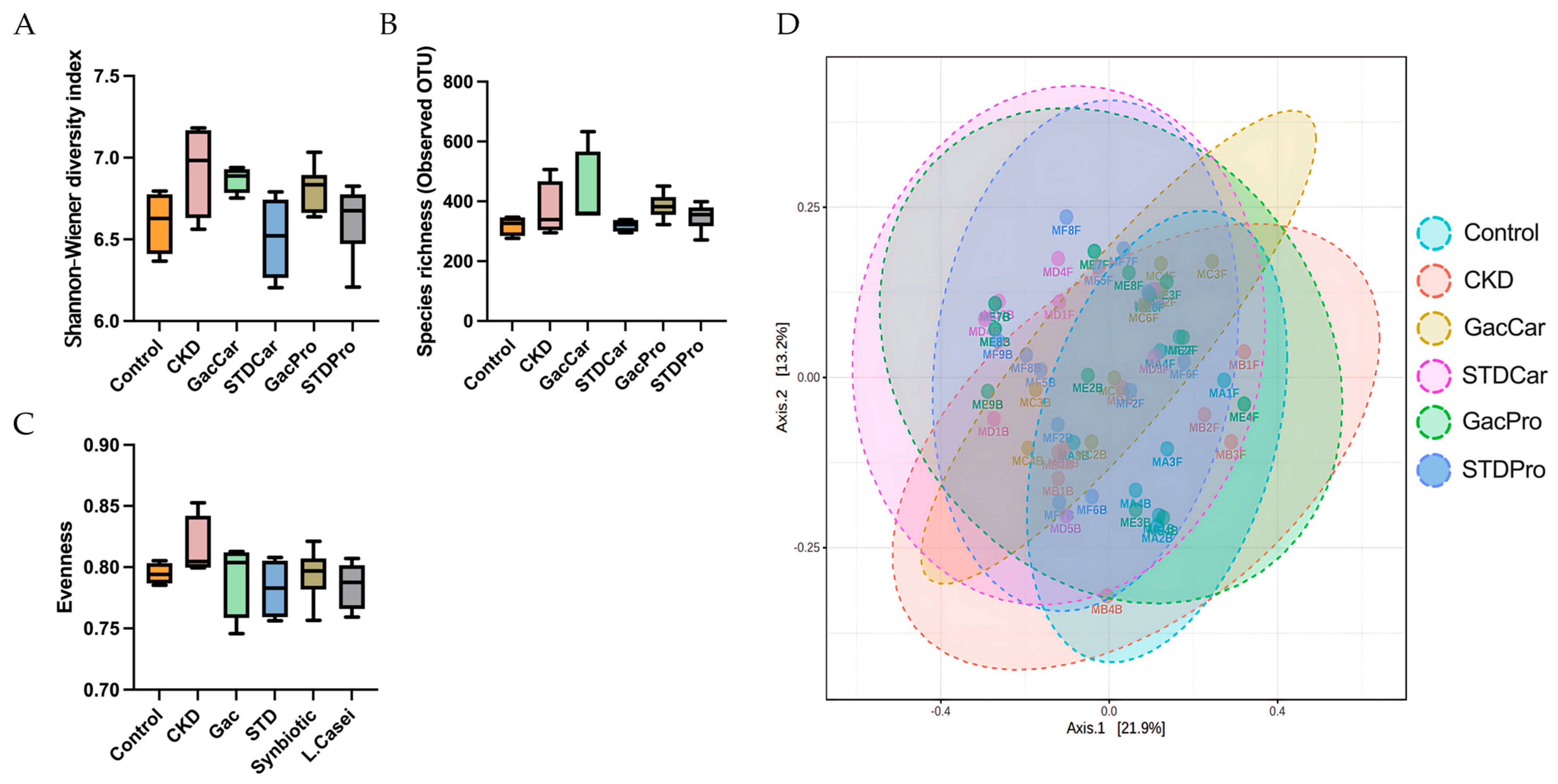 Nutrients 16 02997 g004