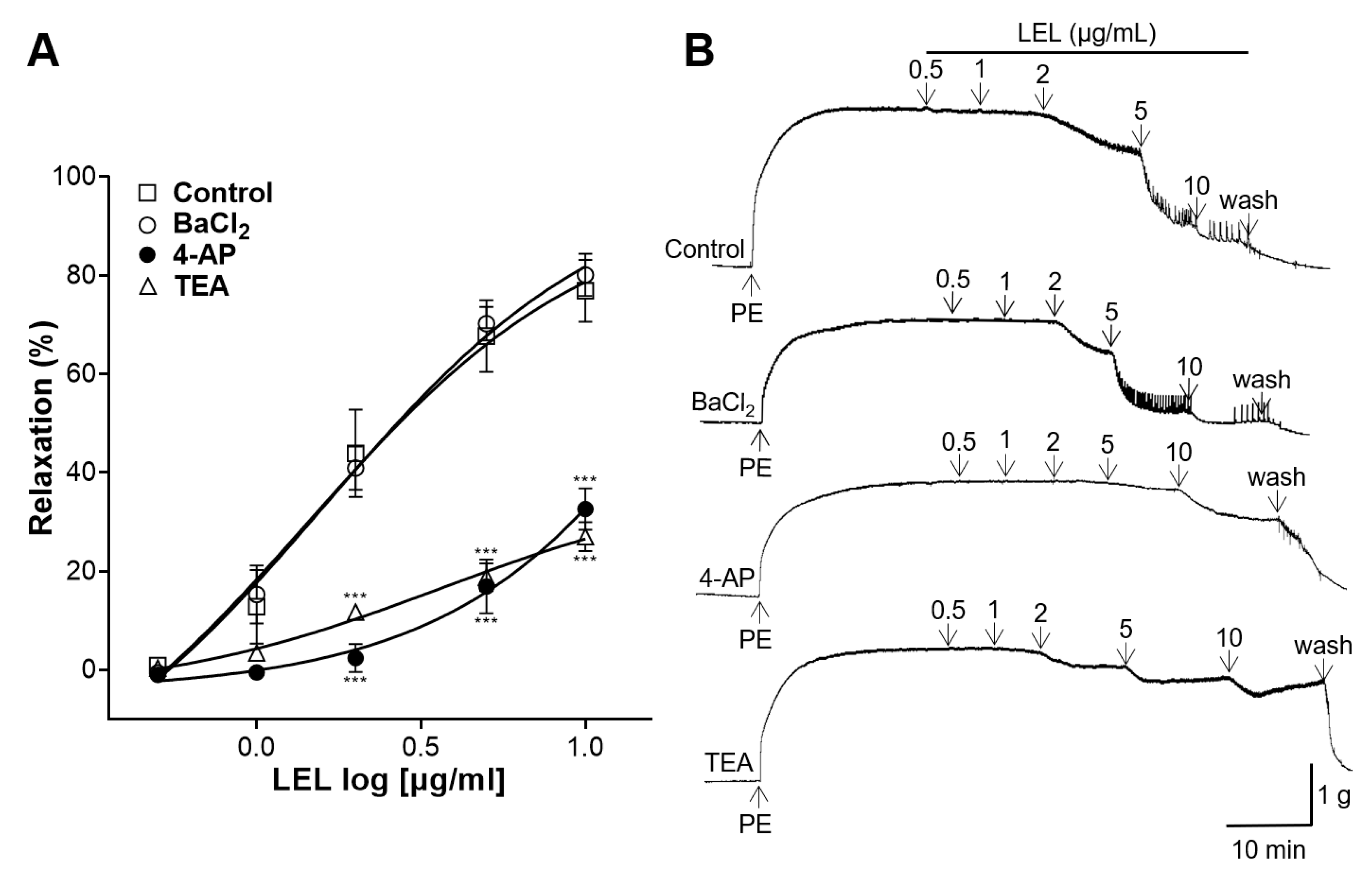 Nutrients 16 03003 g006