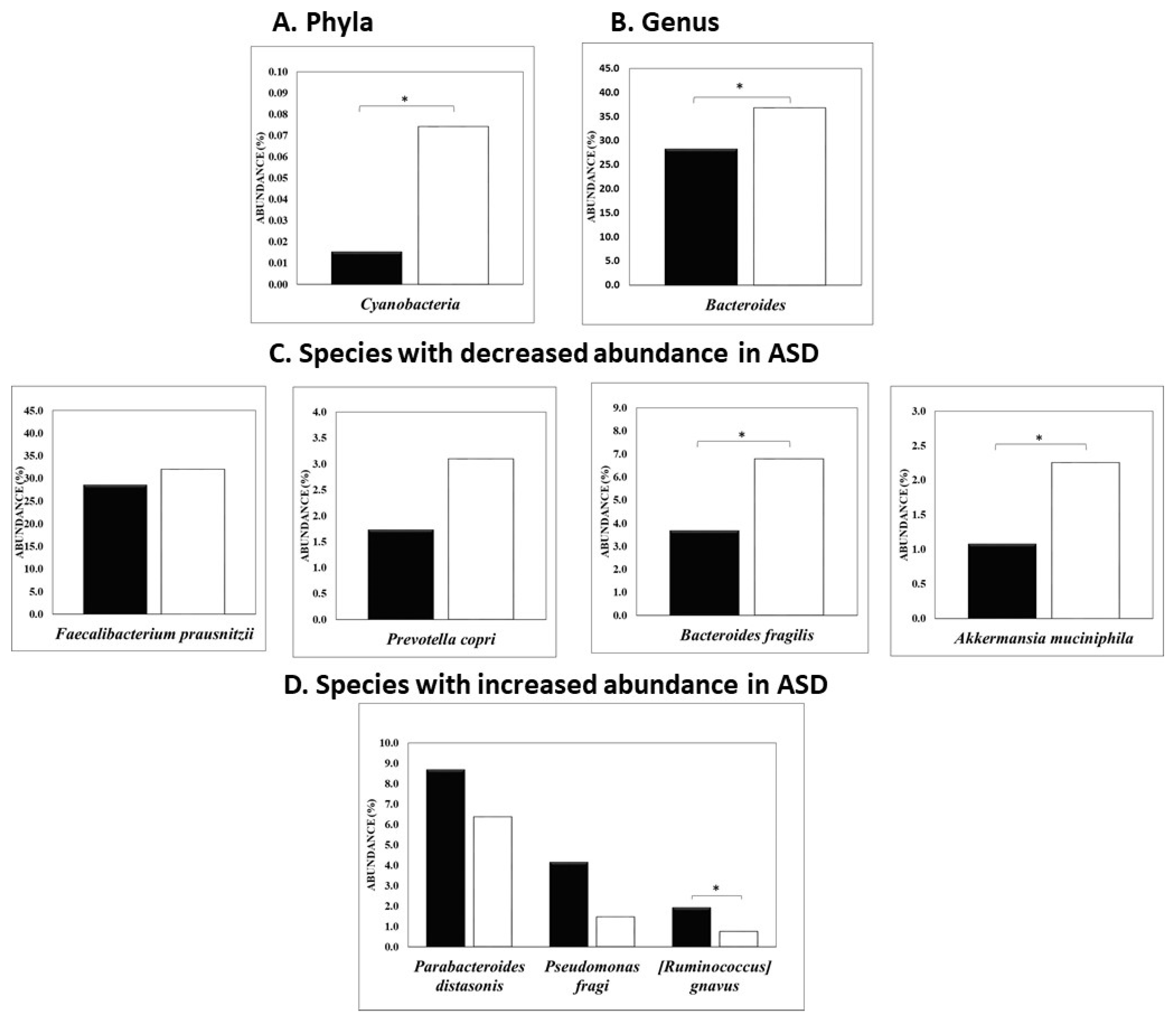 Nutrients 16 03004 g002
