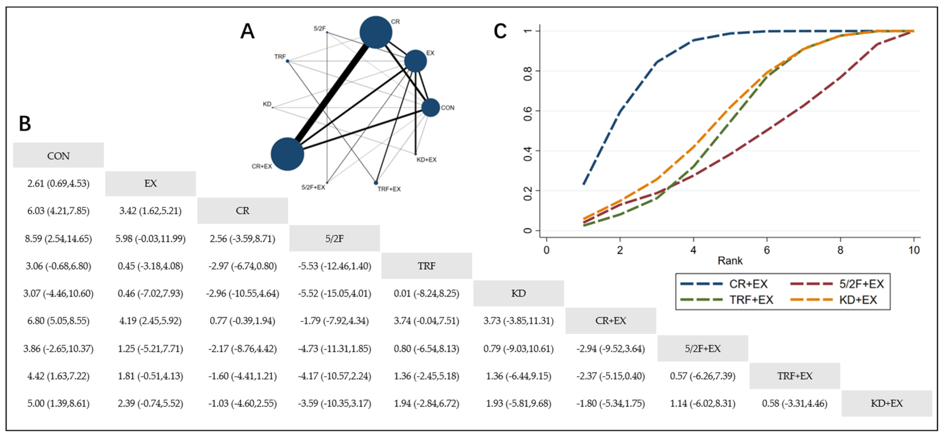 Nutrients 16 03007 g002