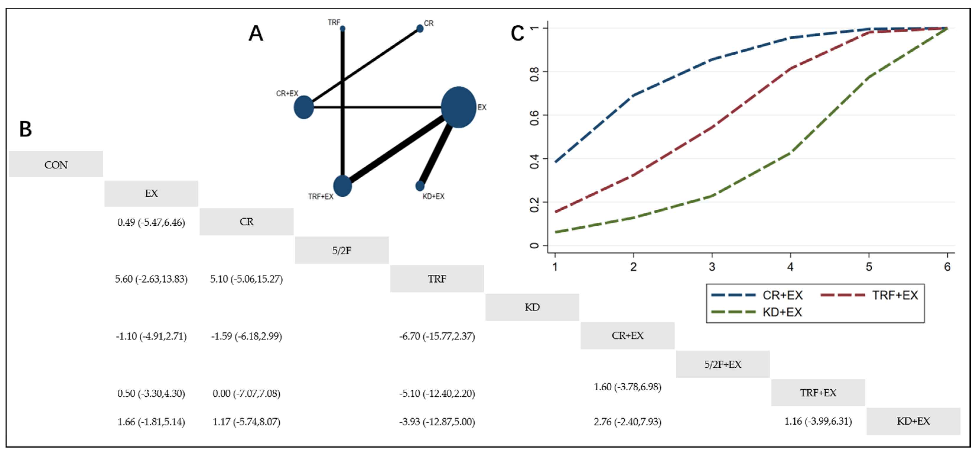 Nutrients 16 03007 g005