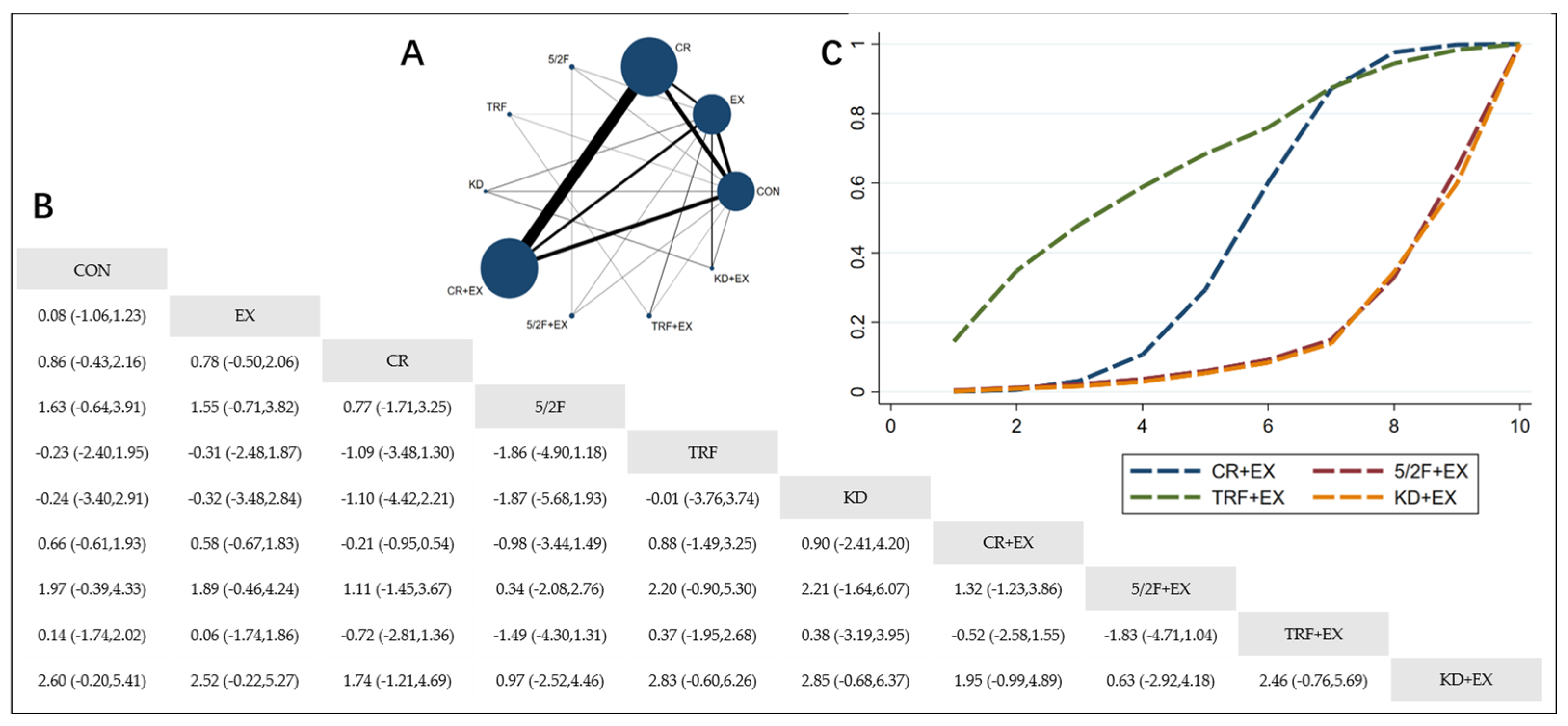Nutrients 16 03007 g006