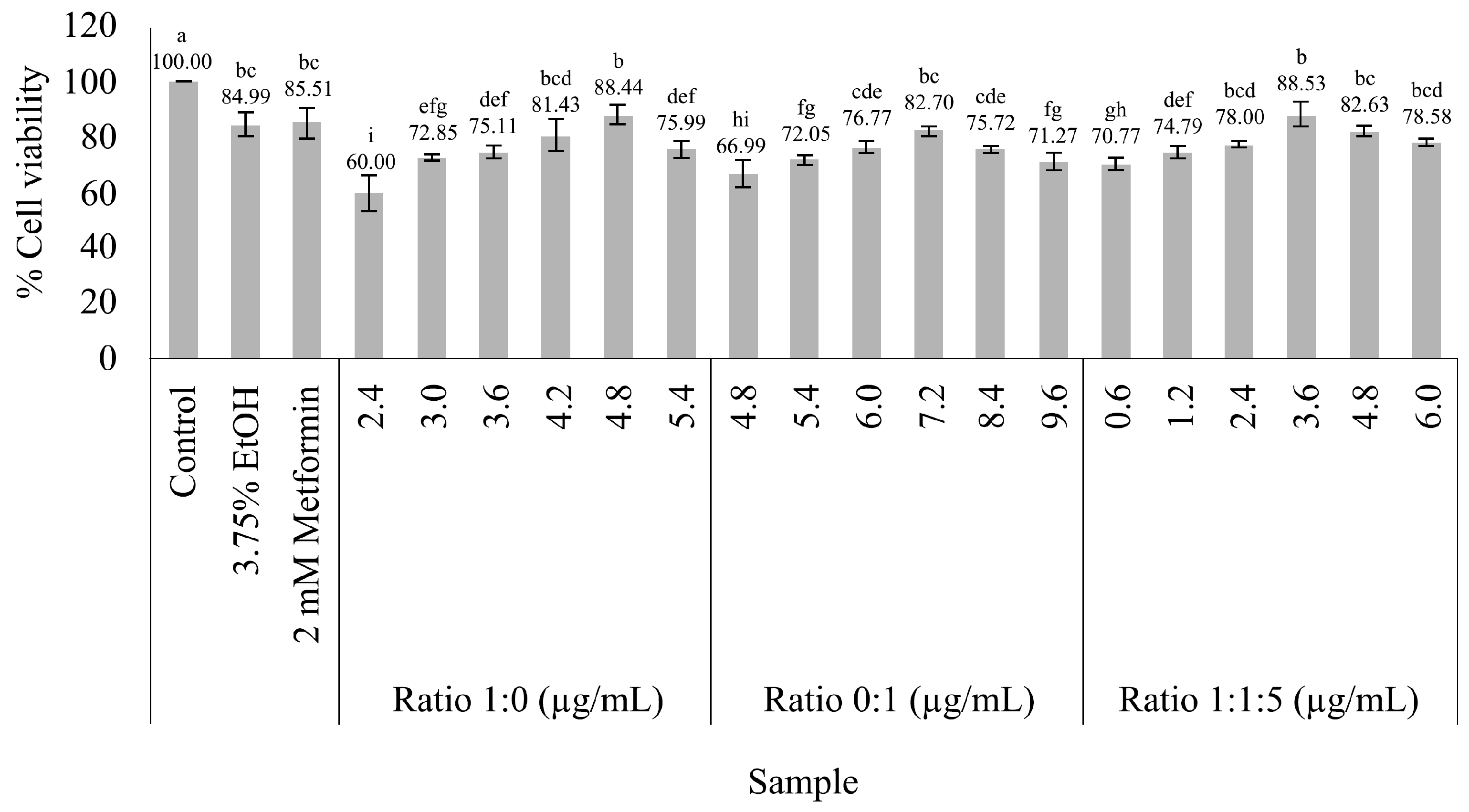 Nutrients 16 03017 g002
