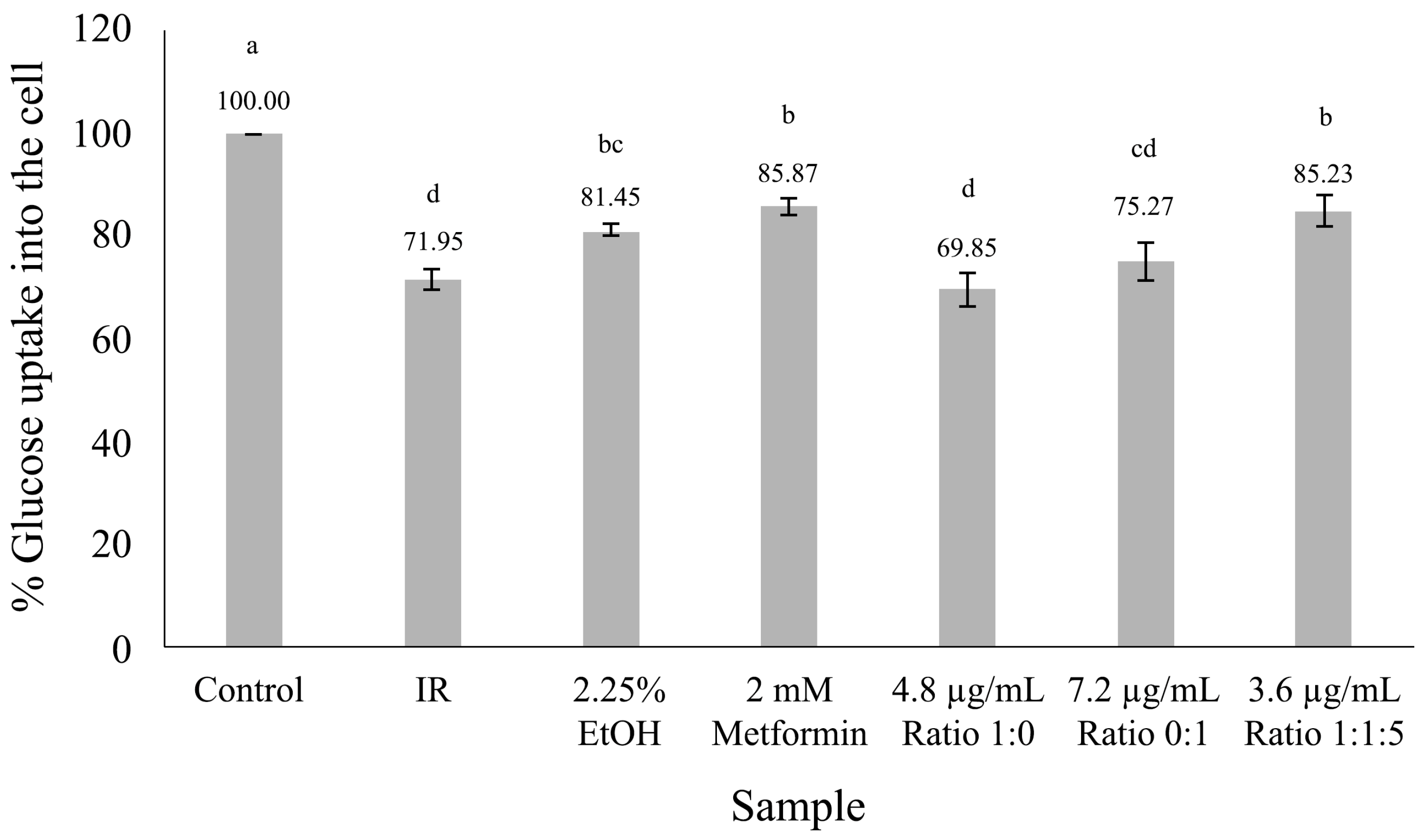 Nutrients 16 03017 g003